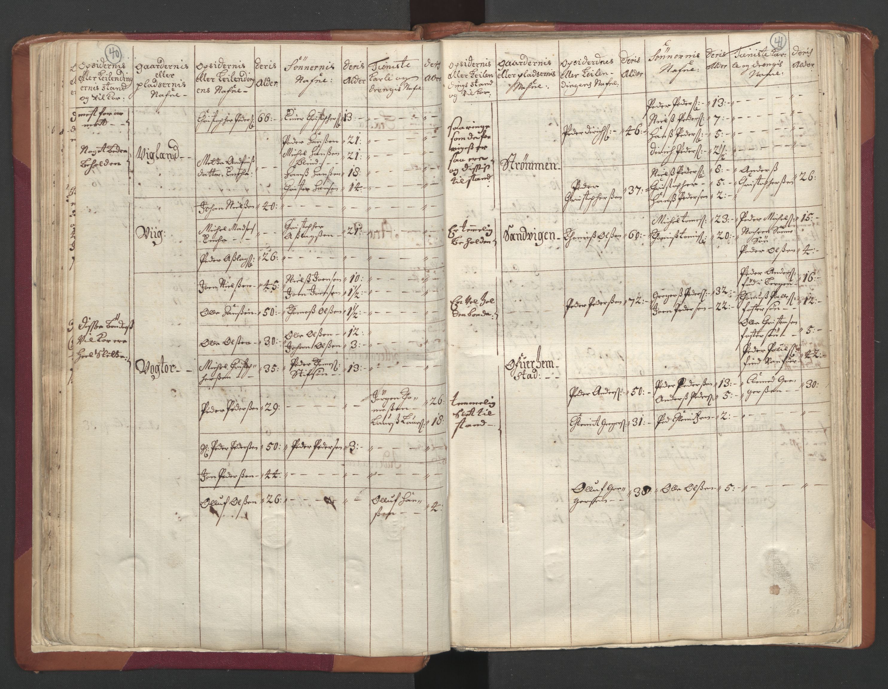 RA, Census (manntall) 1701, no. 19: Senja and Tromsø fogderi, 1701, p. 40-41