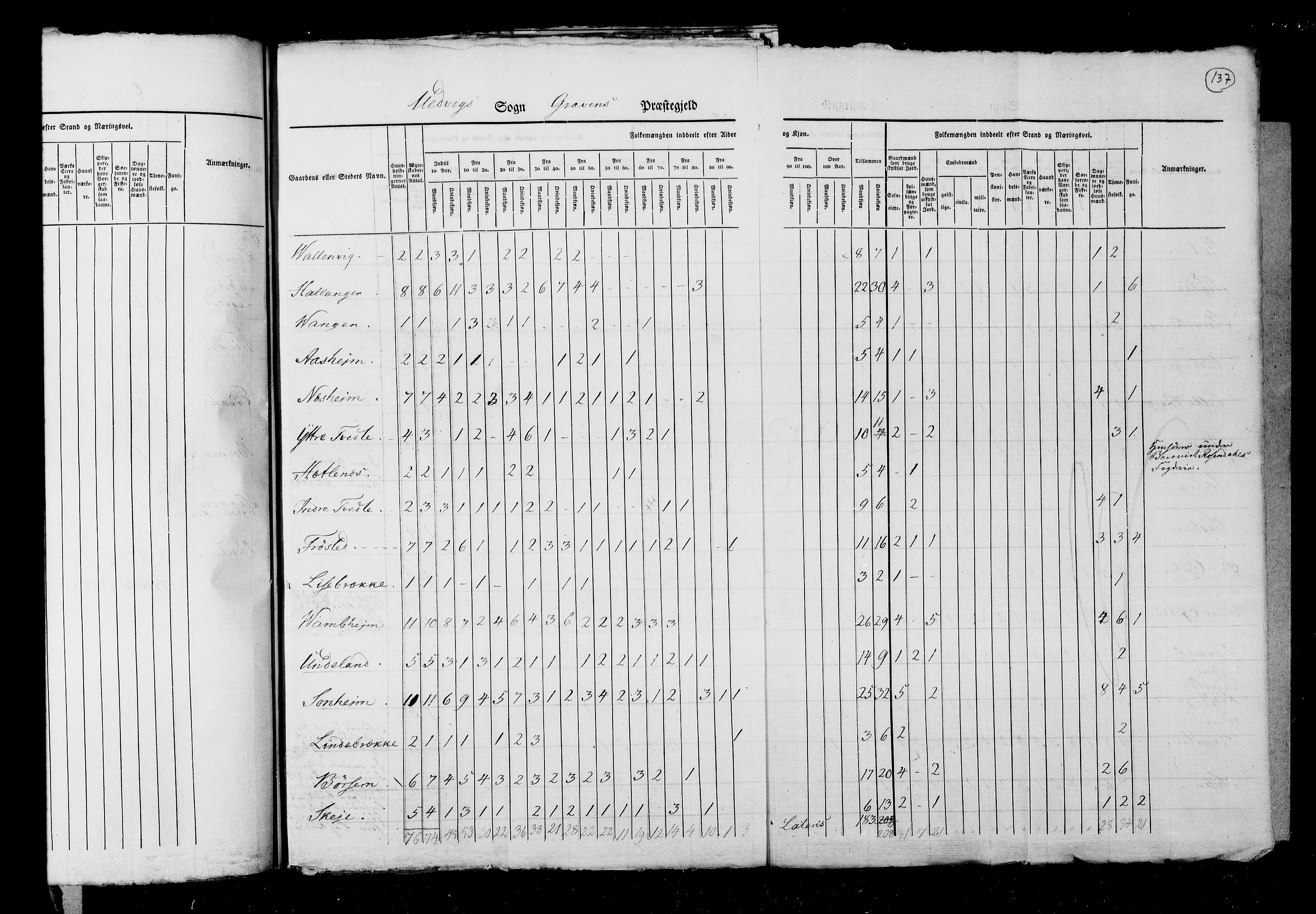 RA, Census 1825, vol. 13: Søndre Bergenhus amt, 1825, p. 137