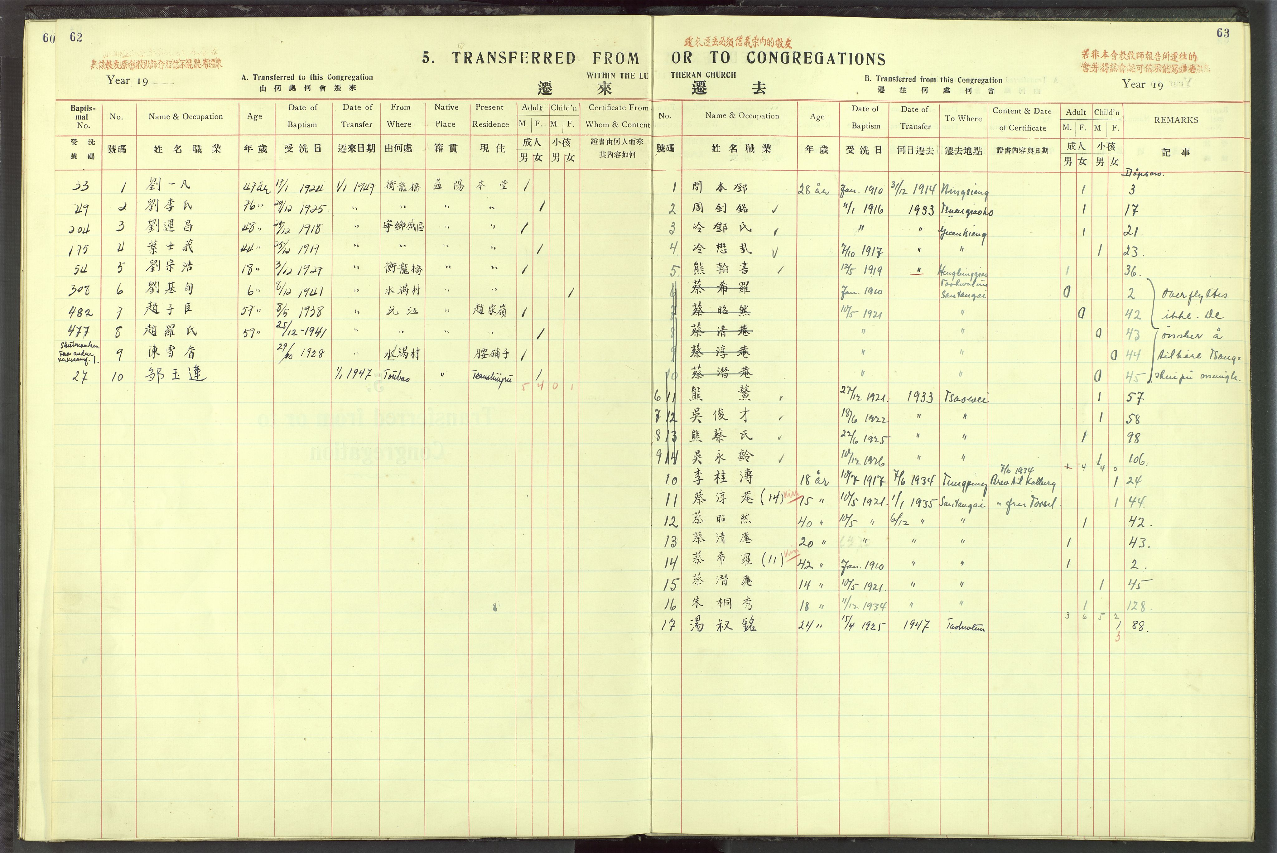 Det Norske Misjonsselskap - utland - Kina (Hunan), VID/MA-A-1065/Dm/L0021: Parish register (official) no. 59, 1910-1948, p. 62-63