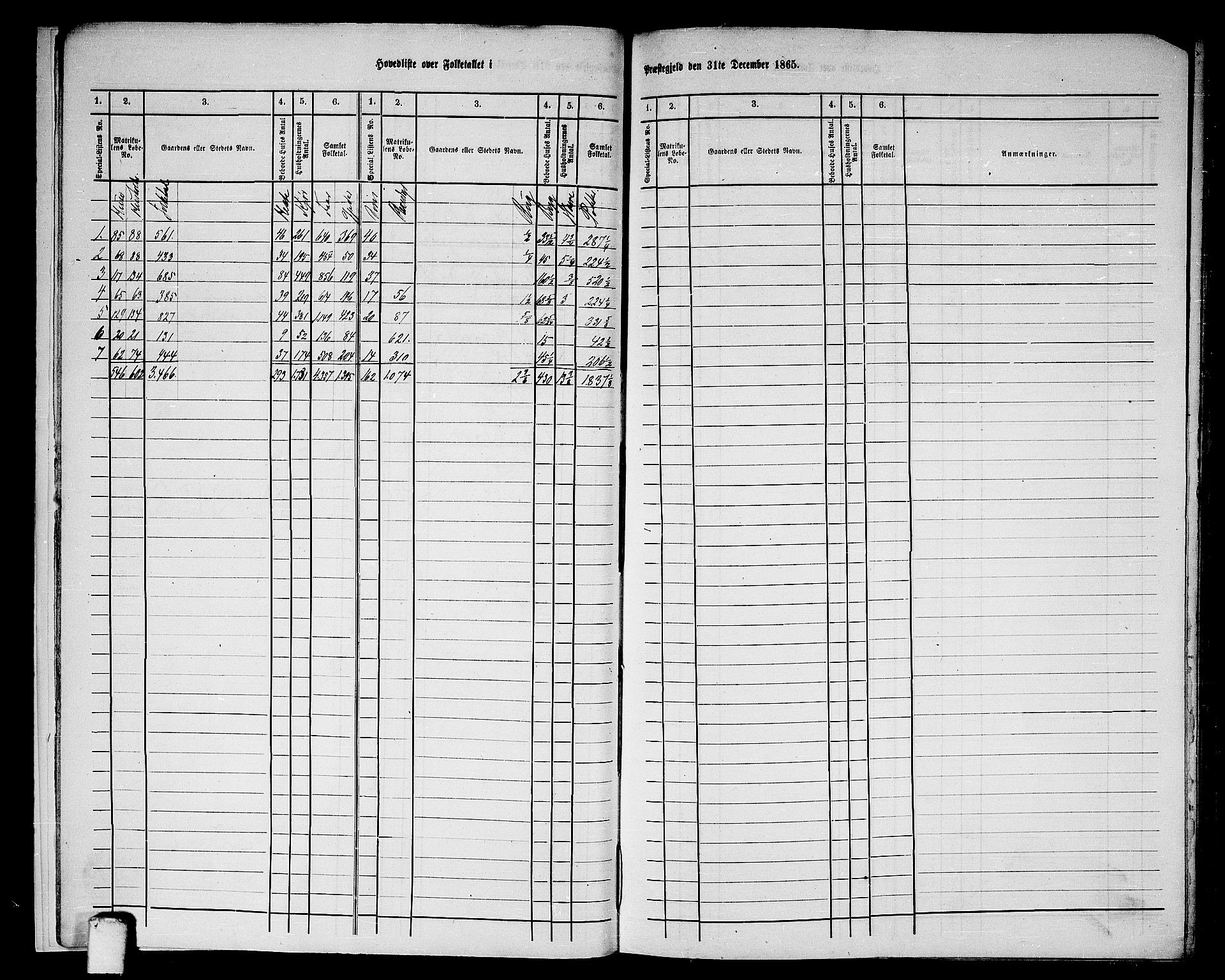 RA, 1865 census for Lødingen, 1865, p. 11