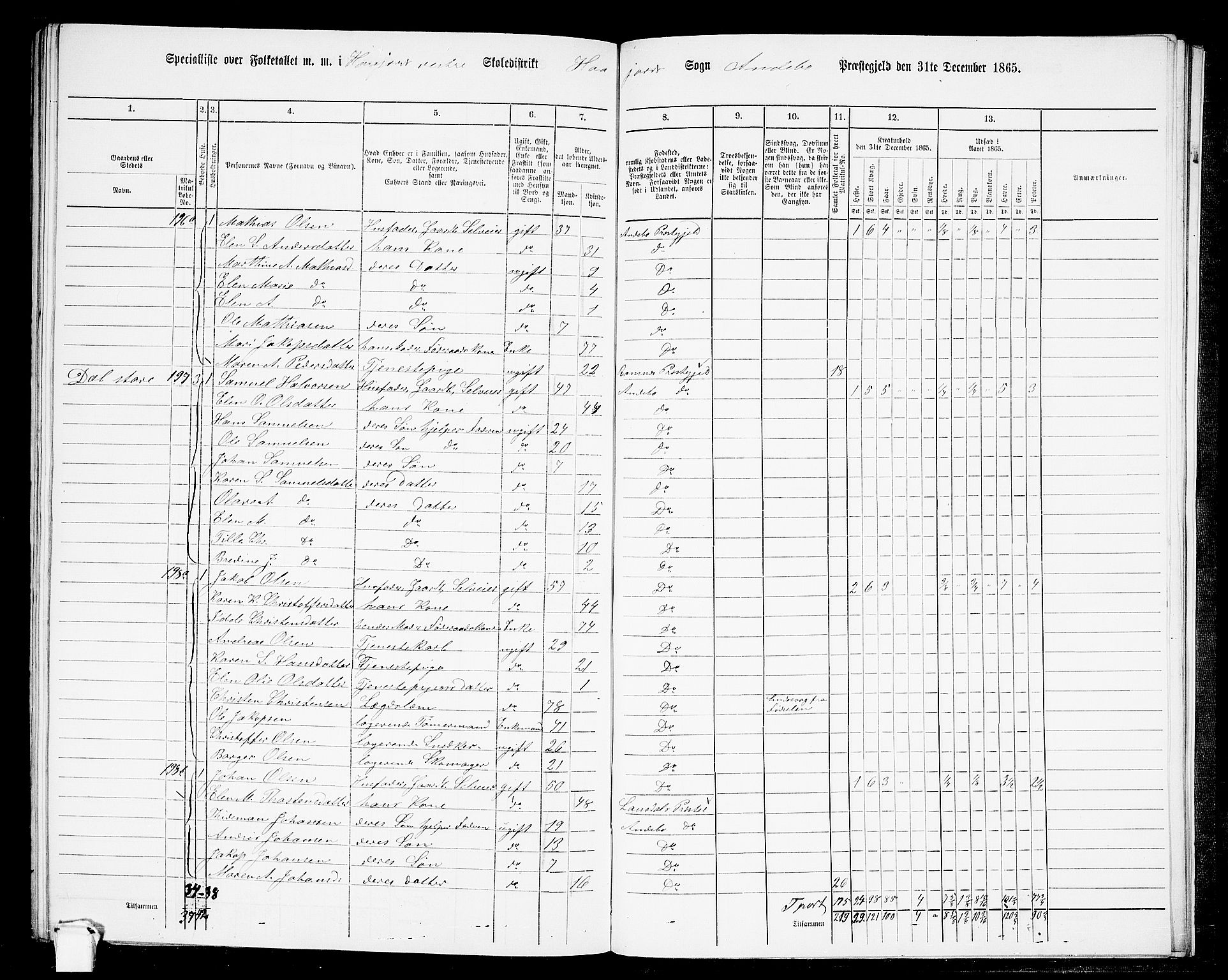 RA, 1865 census for Andebu, 1865, p. 92