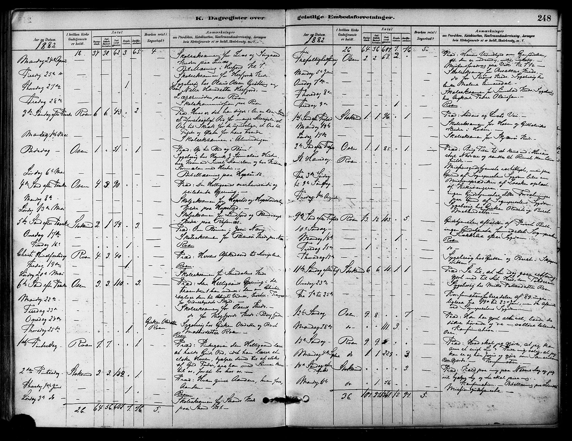 Ministerialprotokoller, klokkerbøker og fødselsregistre - Sør-Trøndelag, SAT/A-1456/657/L0707: Parish register (official) no. 657A08, 1879-1893, p. 248