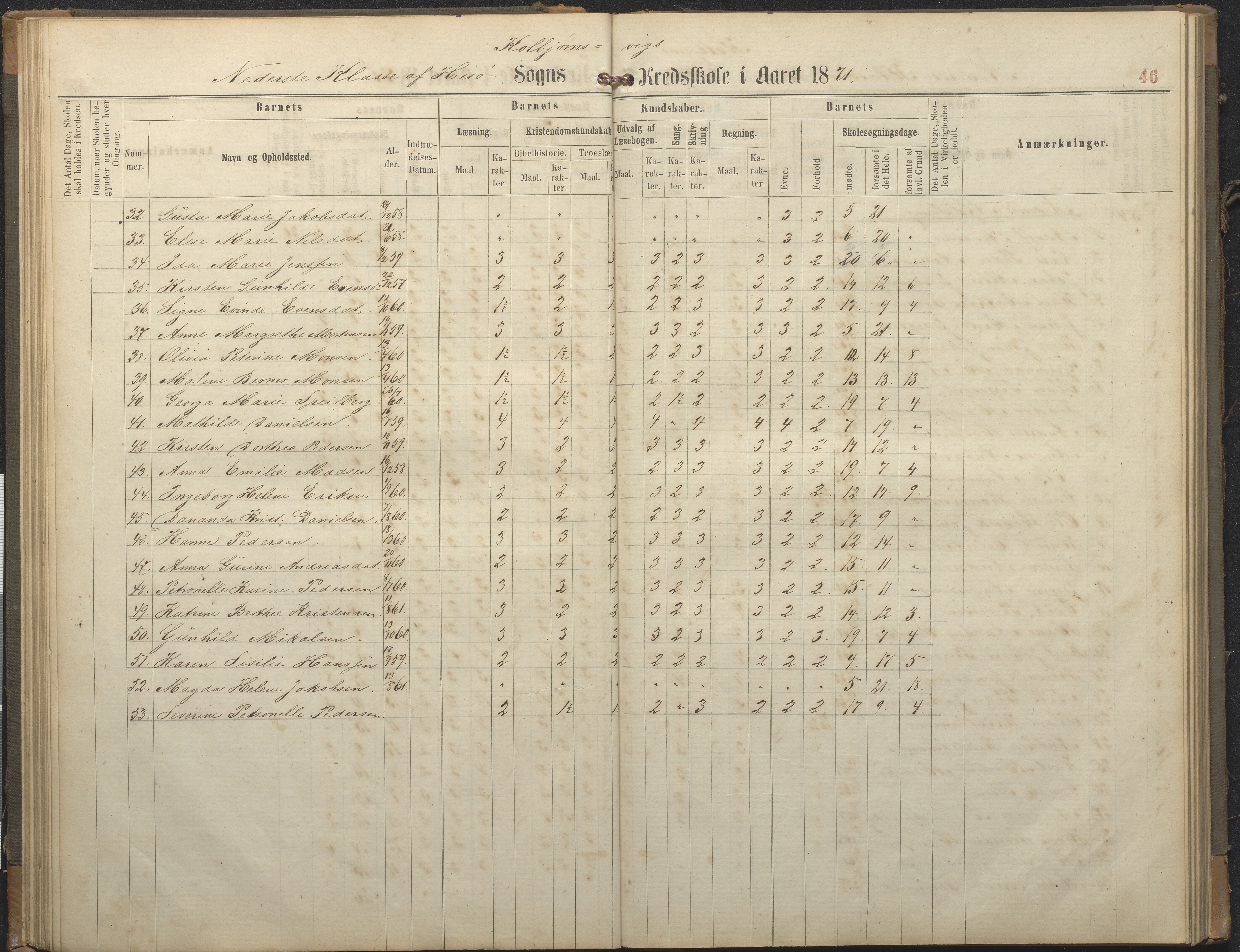 Hisøy kommune frem til 1991, AAKS/KA0922-PK/32/L0006: Skoleprotokoll, 1863-1887, p. 46