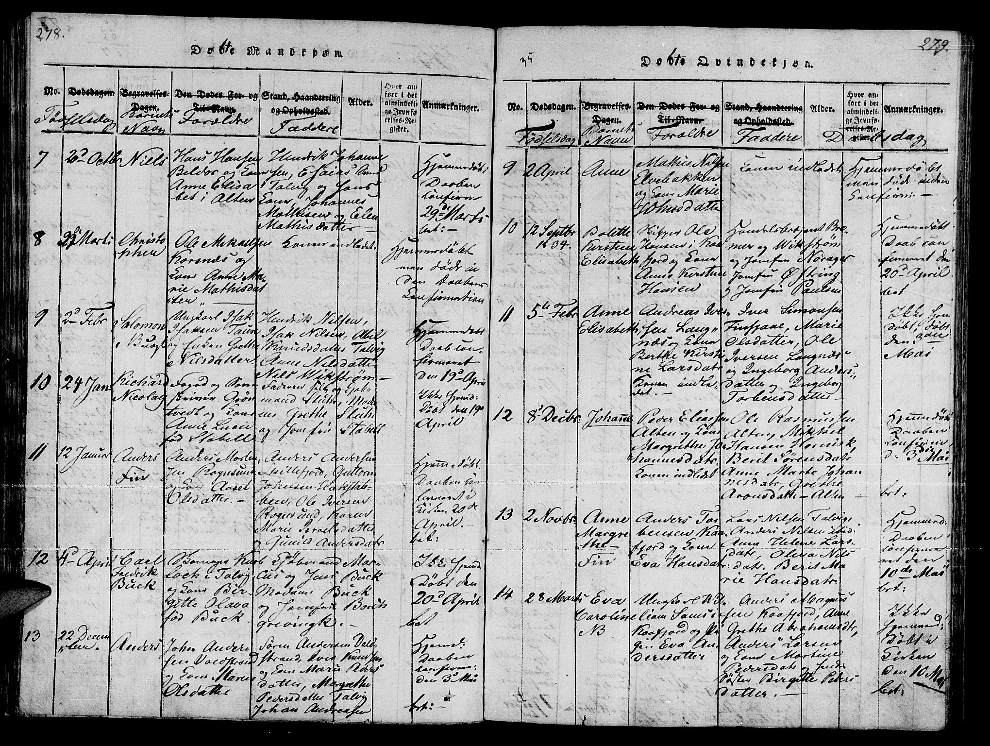 Talvik sokneprestkontor, SATØ/S-1337/H/Ha/L0008kirke: Parish register (official) no. 8, 1821-1837, p. 278-279