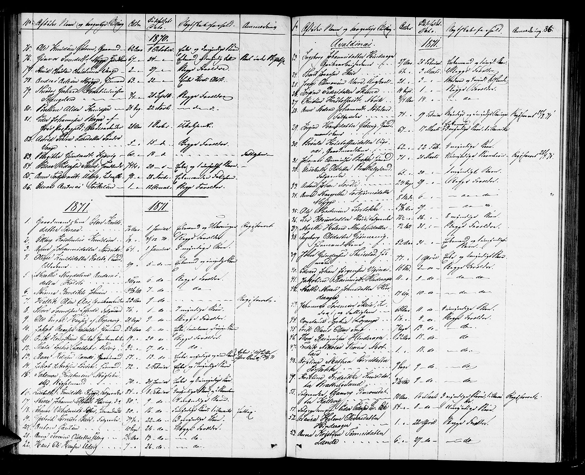 Karmsund sorenskriveri, AV/SAST-A-100311/01/IV/IVAB/L0002: DØDSFALLSPROT. SKUD/AV/TORV/SKJOLD/TYSVÆR, 1862-1901, p. 85b-86a