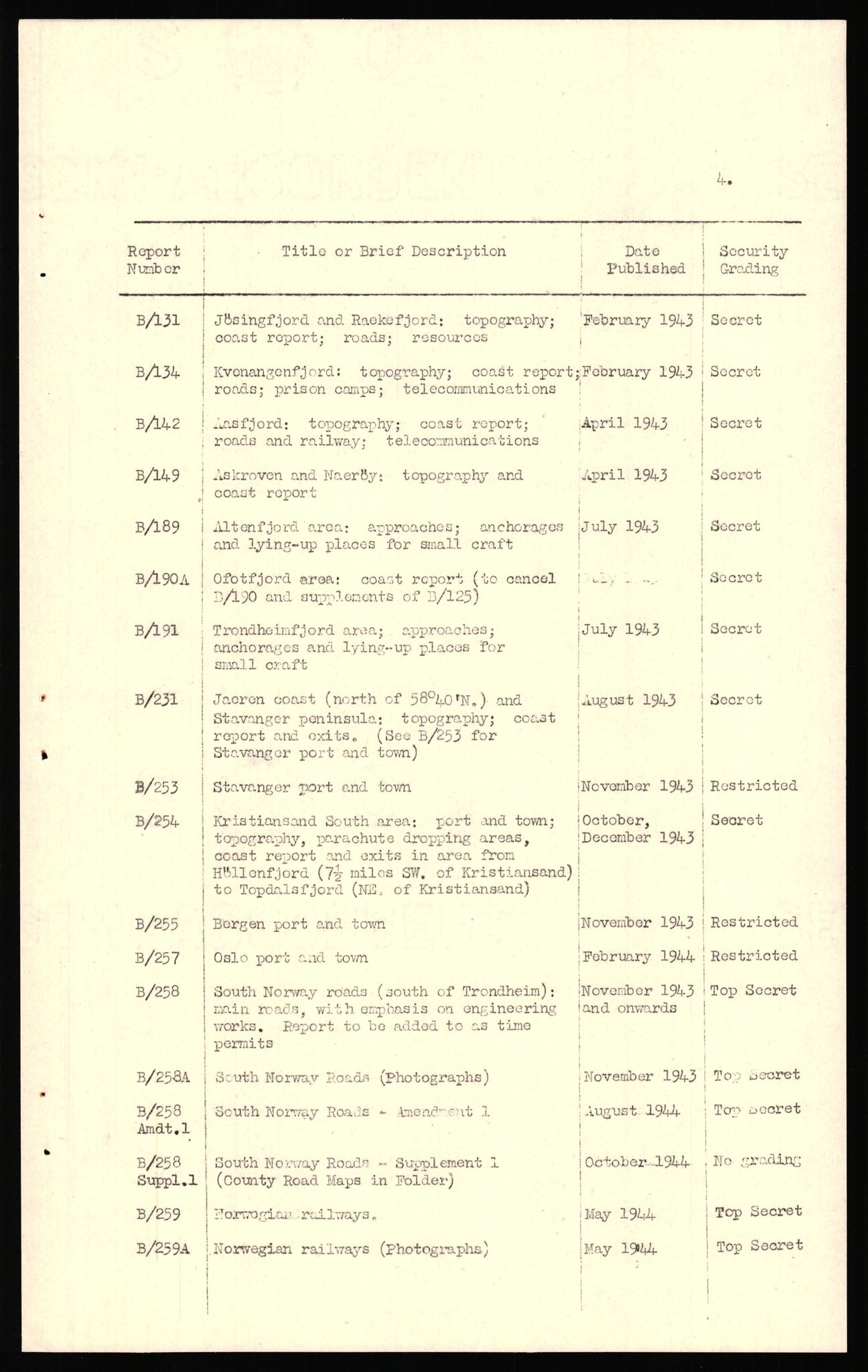 Forsvaret, Forsvarets overkommando II, AV/RA-RAFA-3915/D/Dd/L0004: Index of Reports on Norway, 1943-1944, p. 6