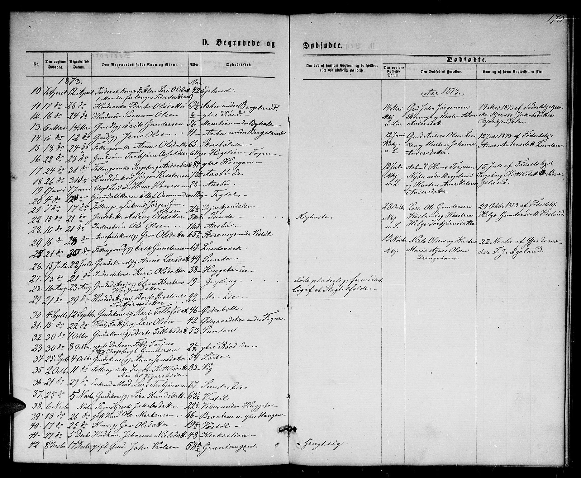 Gjerstad sokneprestkontor, SAK/1111-0014/F/Fb/Fba/L0006: Parish register (copy) no. B 6, 1868-1890, p. 170