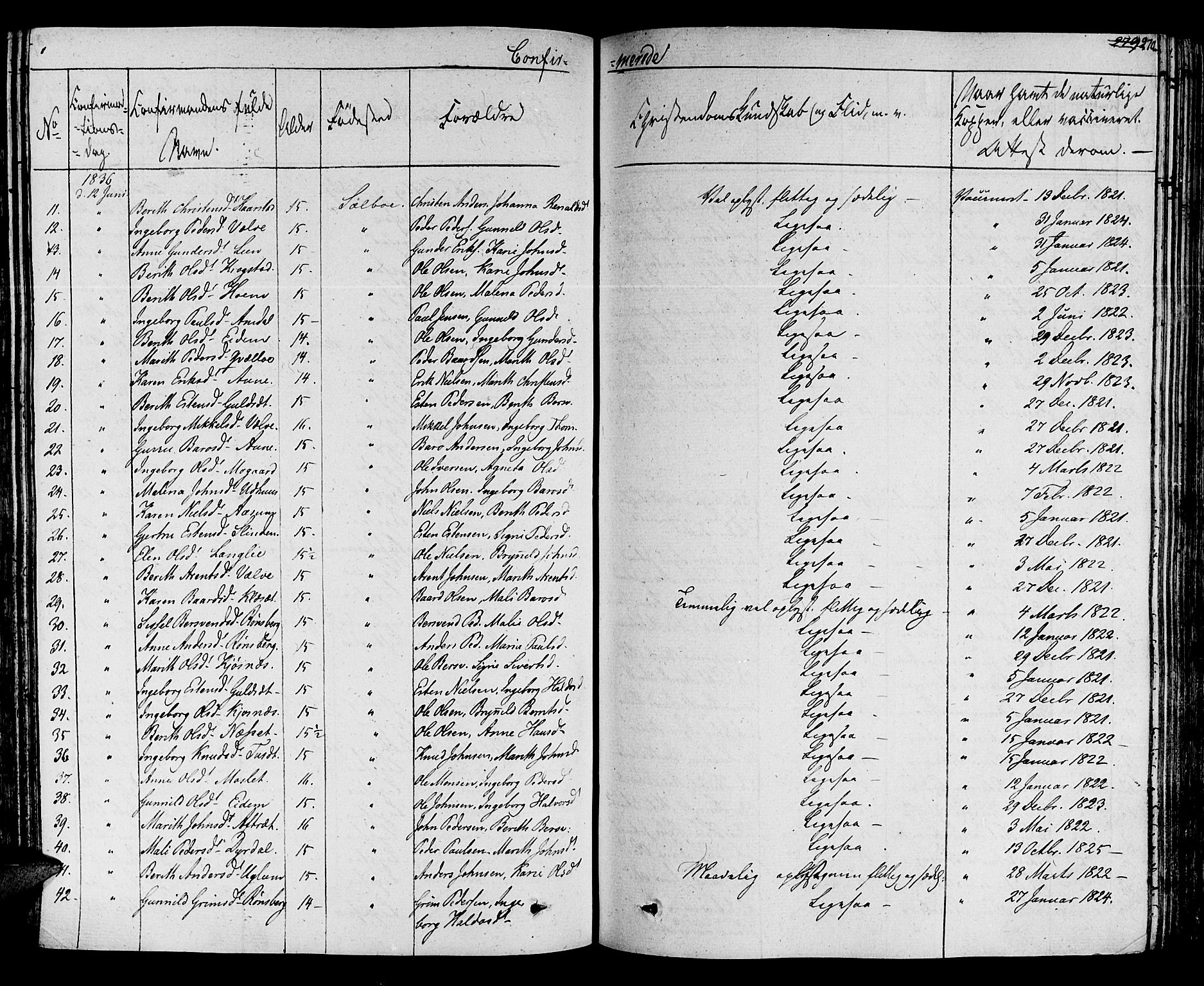 Ministerialprotokoller, klokkerbøker og fødselsregistre - Sør-Trøndelag, SAT/A-1456/695/L1143: Parish register (official) no. 695A05 /1, 1824-1842, p. 270