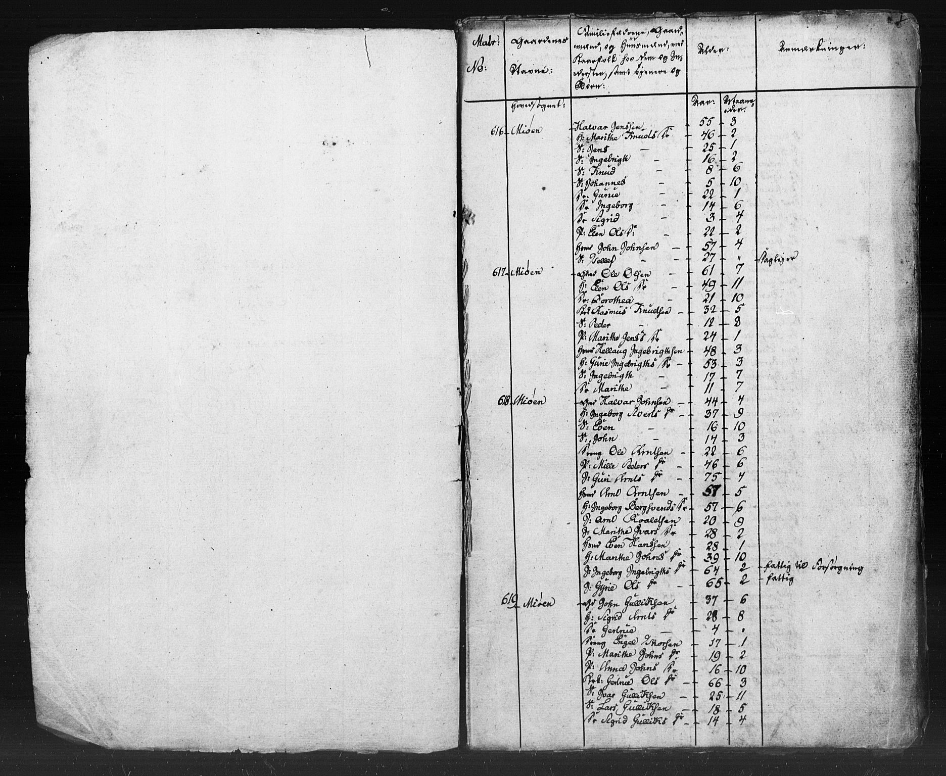 SAT, Census 1815 for Oppdal, 1815, p. 1