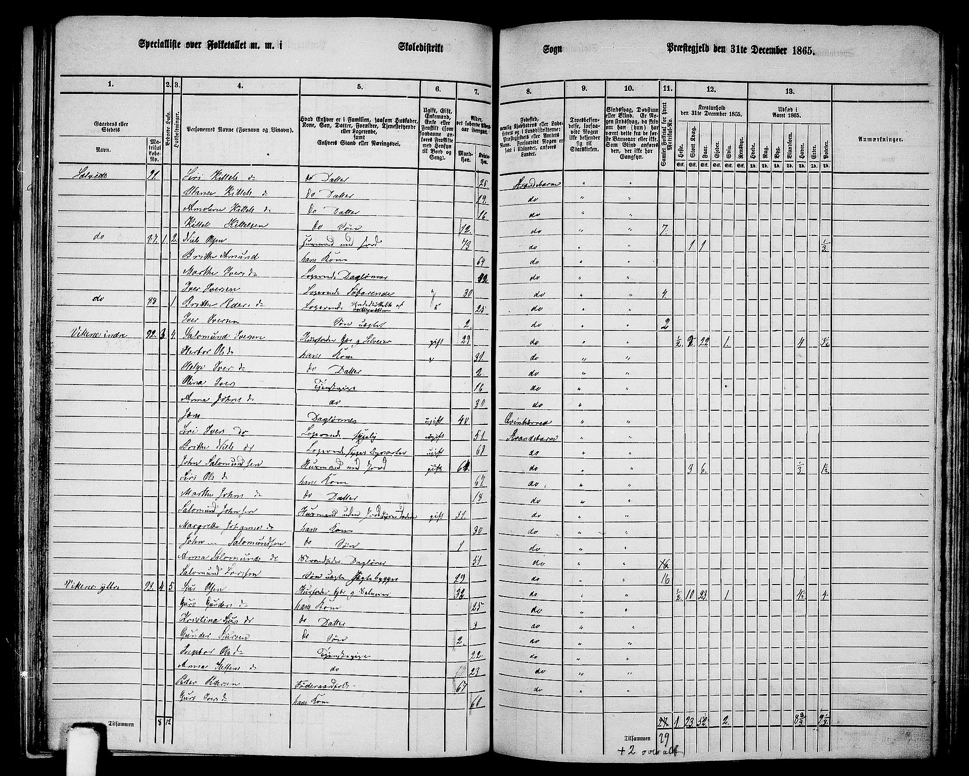 RA, 1865 census for Strandebarm, 1865, p. 133