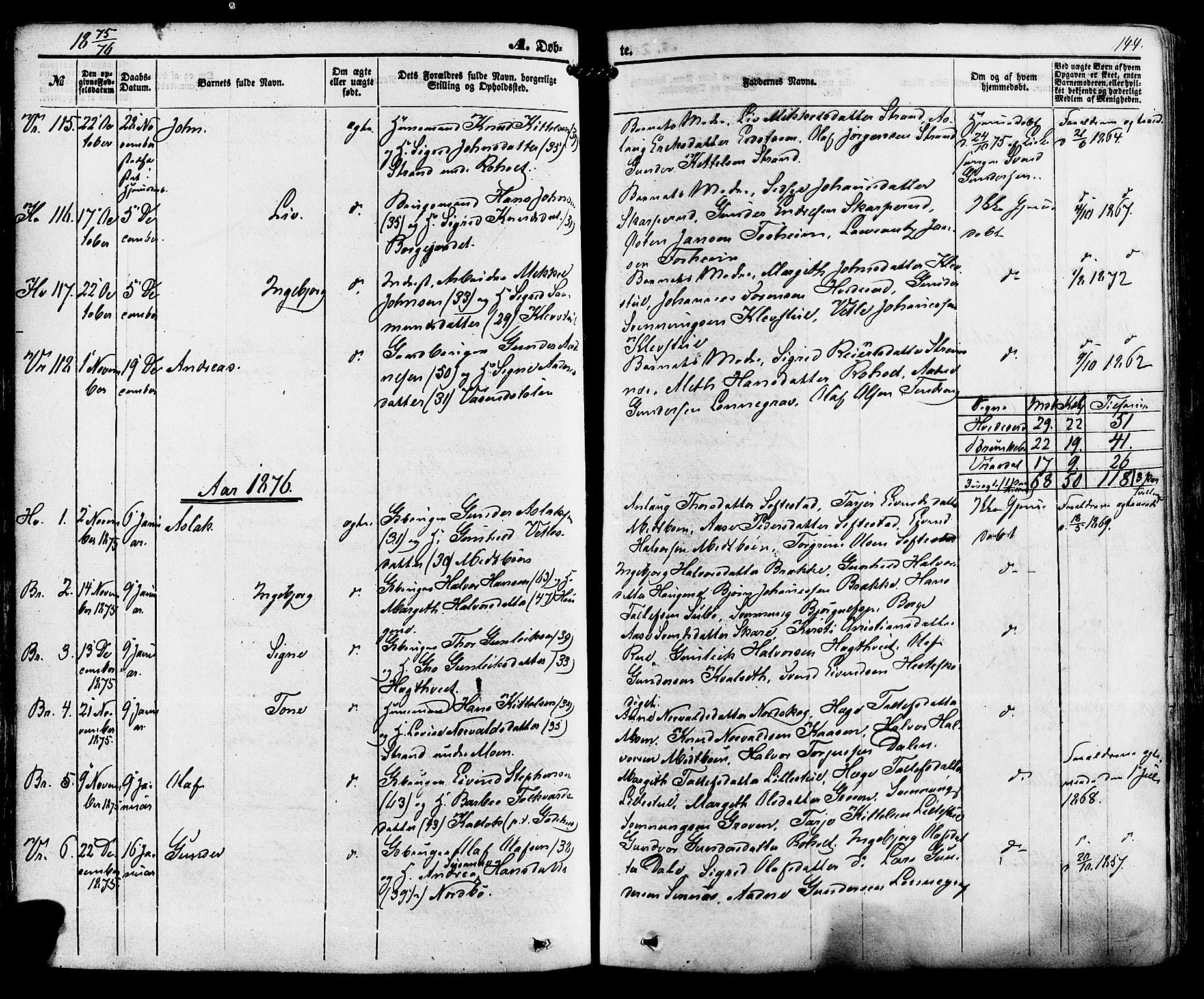 Kviteseid kirkebøker, SAKO/A-276/F/Fa/L0007: Parish register (official) no. I 7, 1859-1881, p. 144