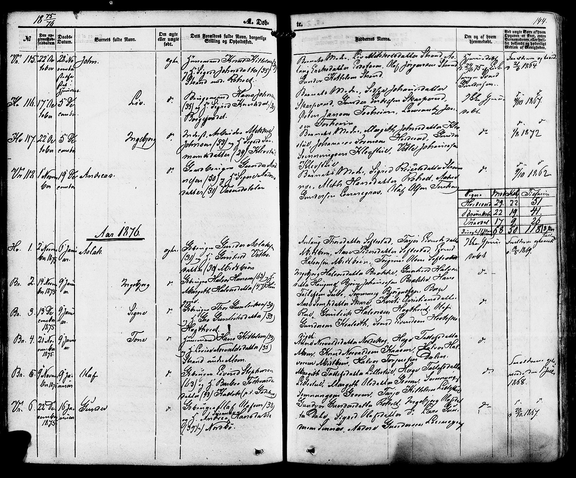 Kviteseid kirkebøker, AV/SAKO-A-276/F/Fa/L0007: Parish register (official) no. I 7, 1859-1881, p. 144