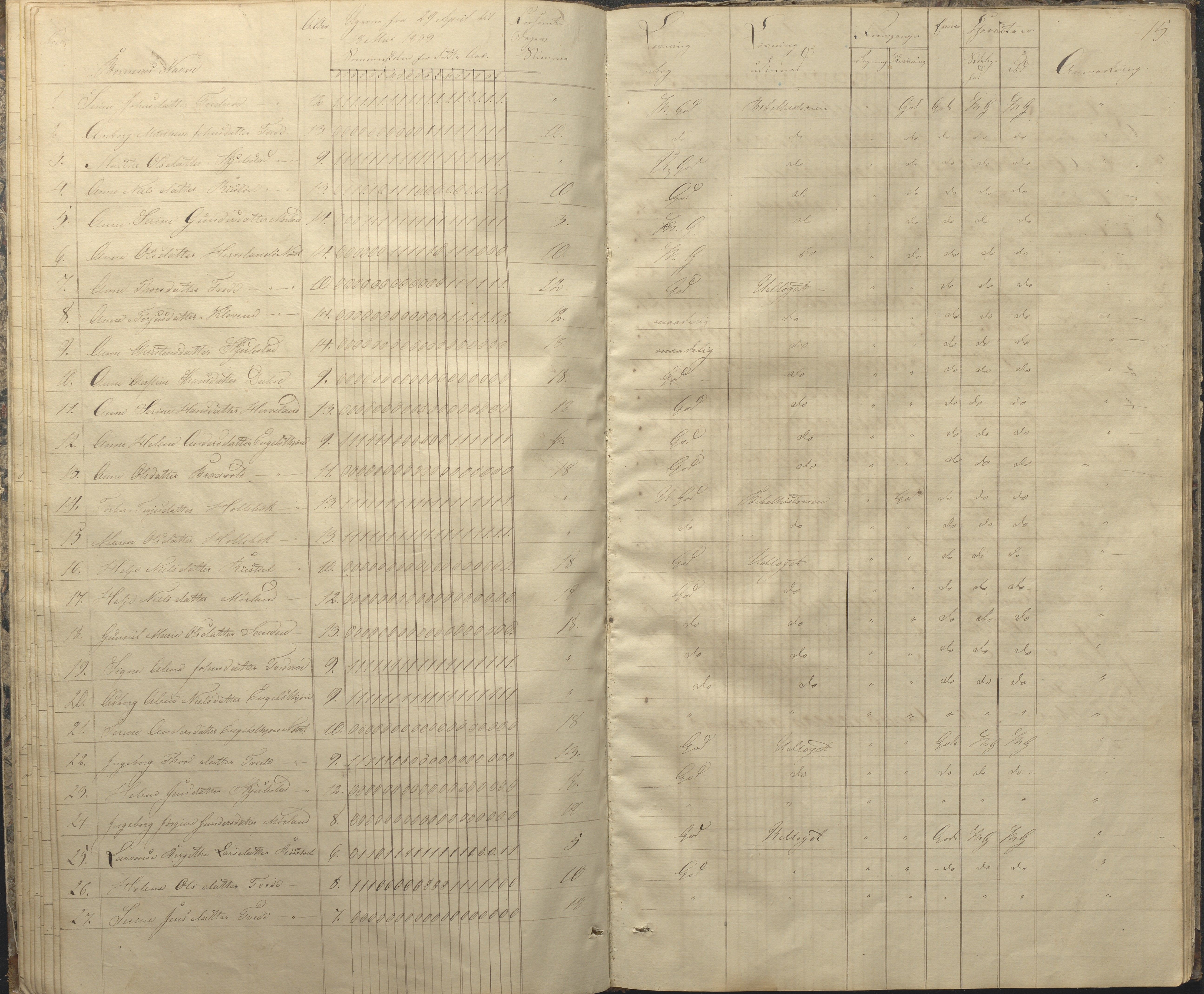 Austre Moland kommune, AAKS/KA0918-PK/09/09c/L0005: Skoleprotokoll, 1838-1845, p. 15