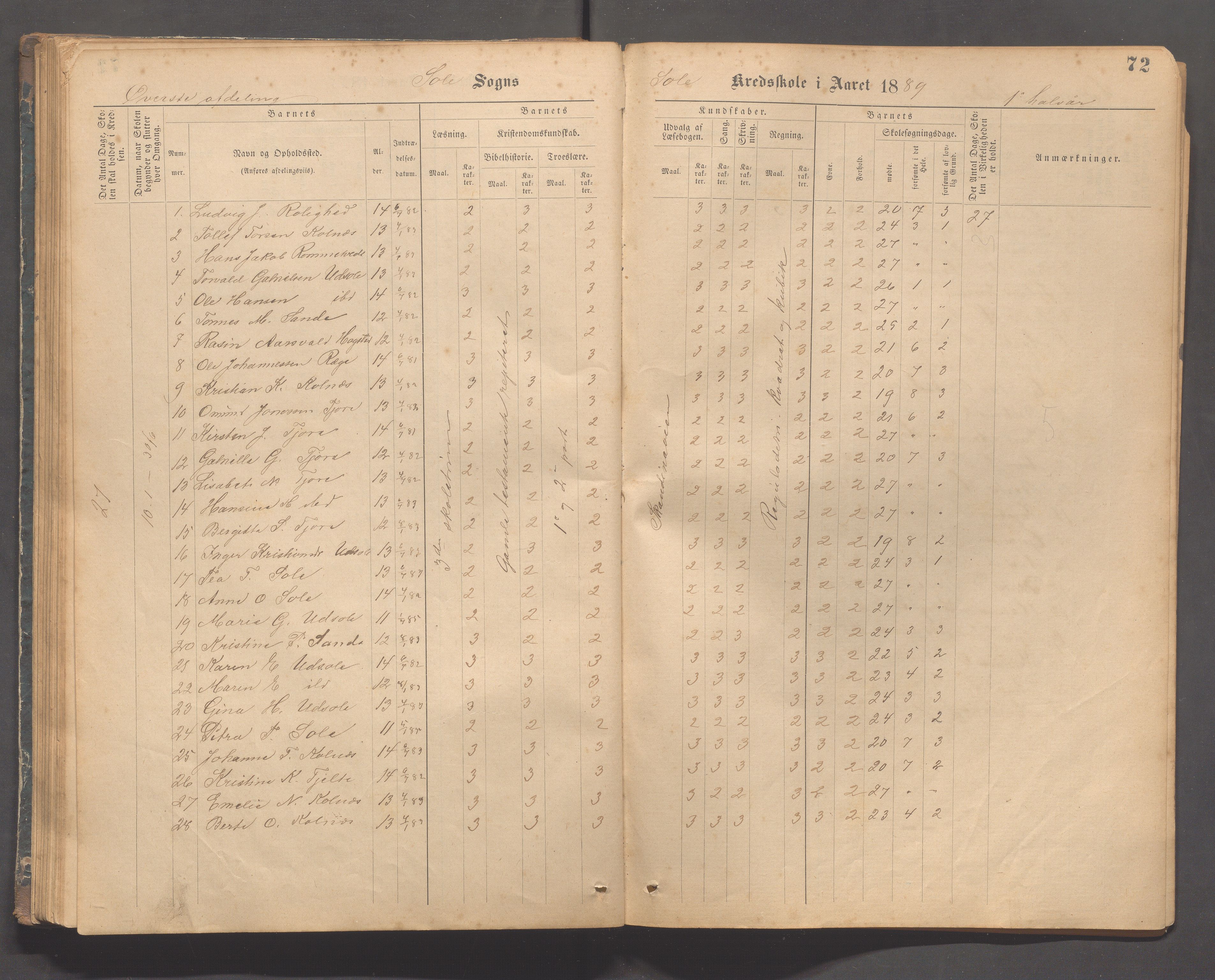 Håland kommune - Sola skole, IKAR/K-102440/F/L0001: Skoleprotokoll, 1877-1889, p. 71b-72a