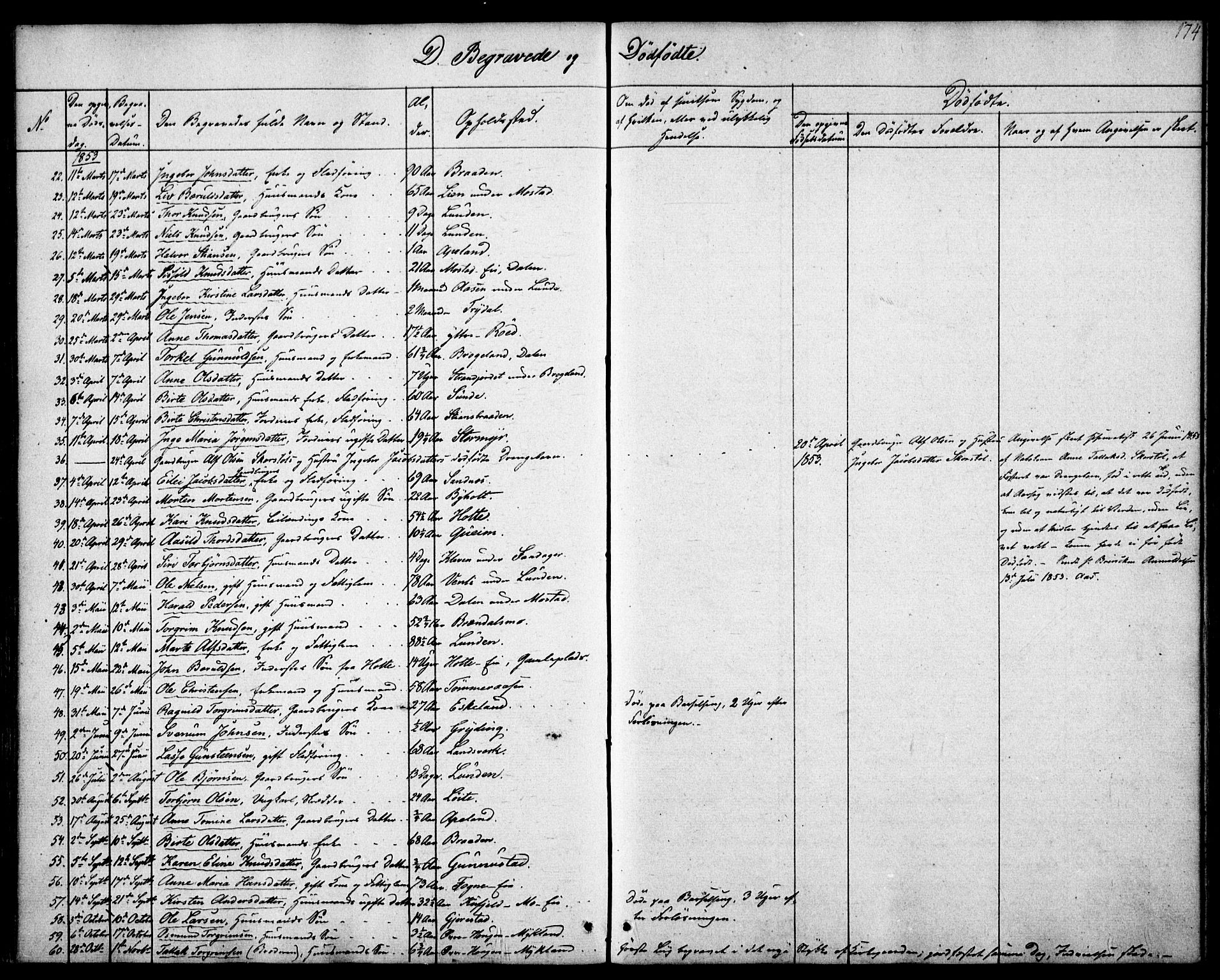 Gjerstad sokneprestkontor, SAK/1111-0014/F/Fa/Faa/L0006: Parish register (official) no. A 6, 1841-1857, p. 174