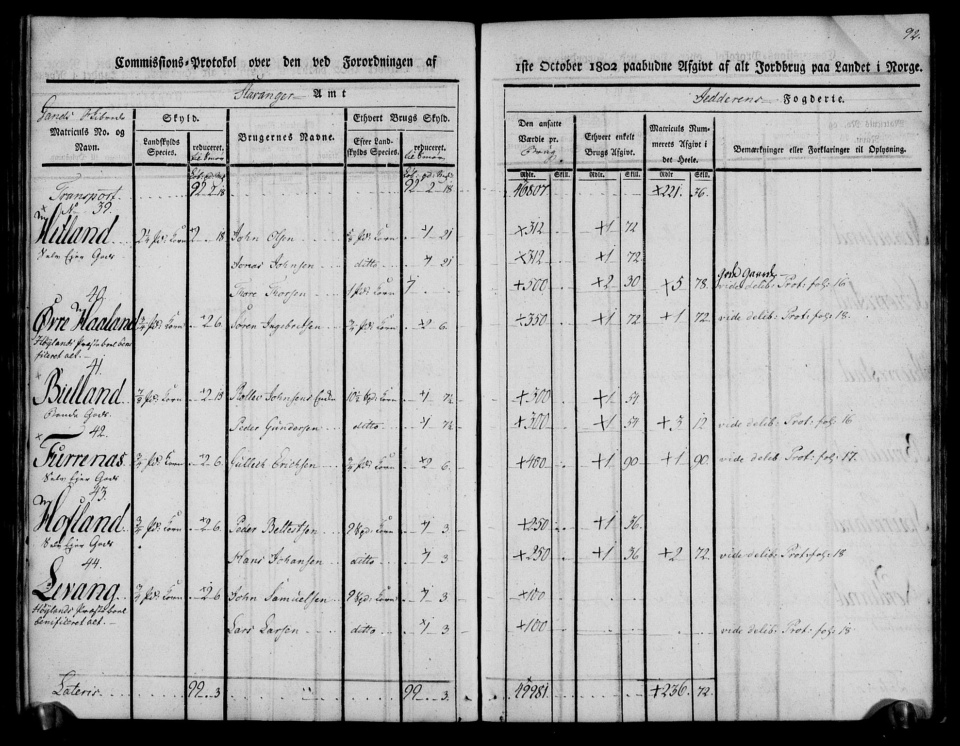 Rentekammeret inntil 1814, Realistisk ordnet avdeling, AV/RA-EA-4070/N/Ne/Nea/L0098: Jæren og Dalane fogderi. Kommisjonsprotokoll for Jæren, 1803, p. 96