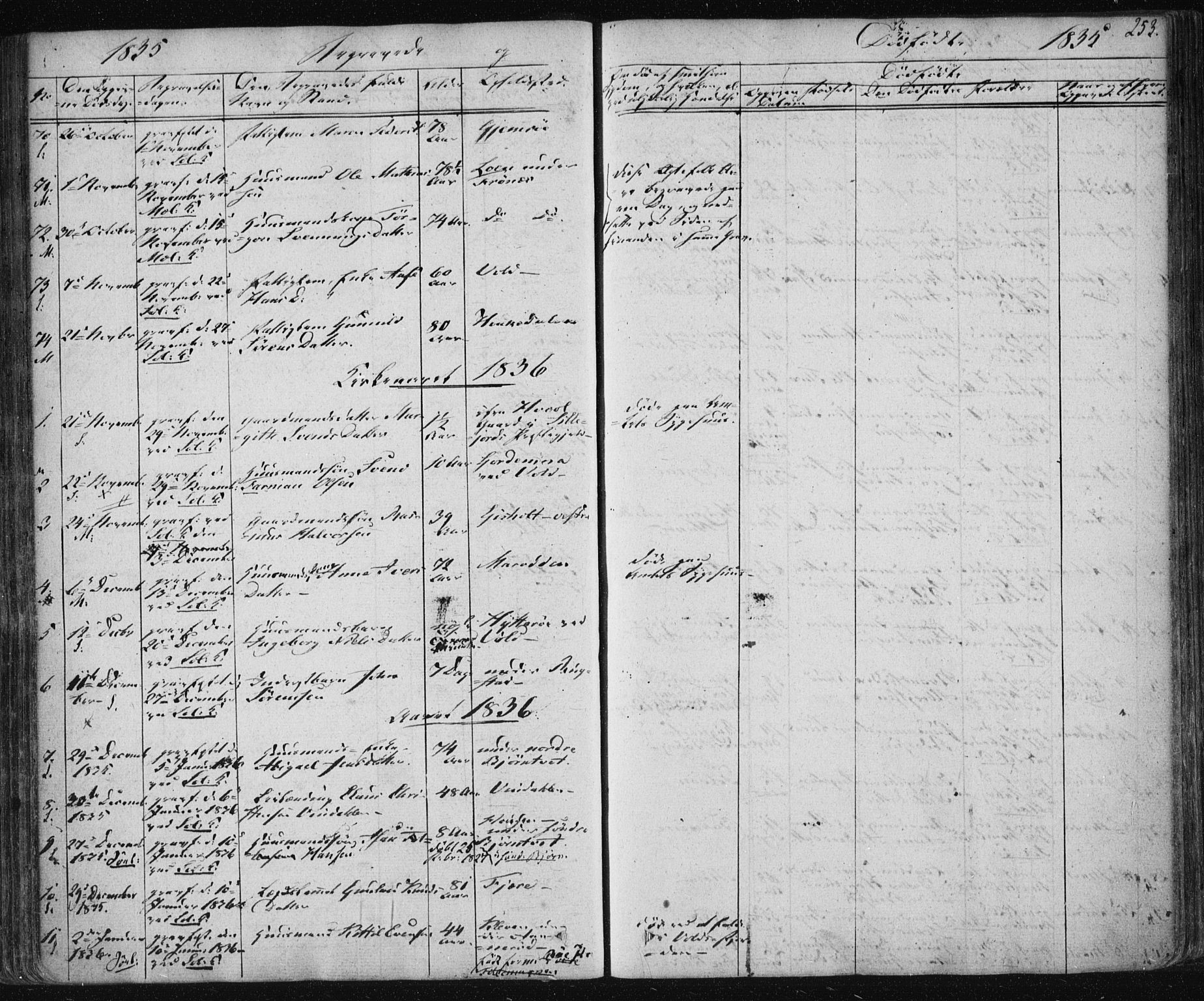 Solum kirkebøker, SAKO/A-306/F/Fa/L0005: Parish register (official) no. I 5, 1833-1843, p. 253