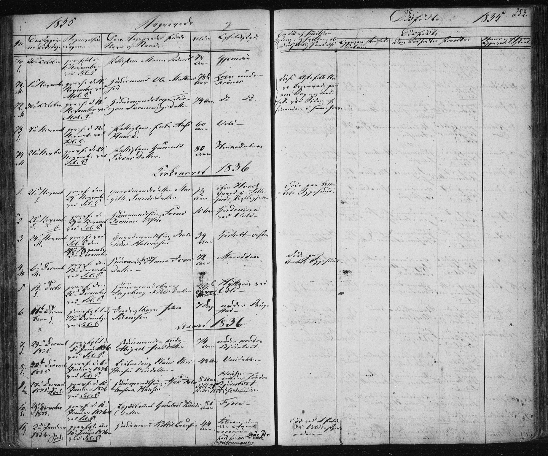 Solum kirkebøker, AV/SAKO-A-306/F/Fa/L0005: Parish register (official) no. I 5, 1833-1843, p. 253