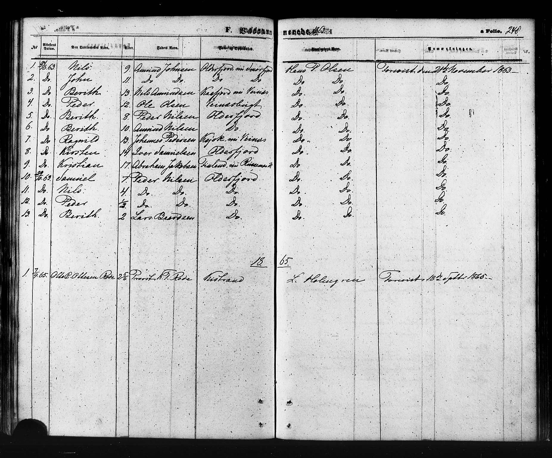 Kistrand/Porsanger sokneprestembete, AV/SATØ-S-1351/H/Ha/L0005.kirke: Parish register (official) no. 5, 1860-1874, p. 248