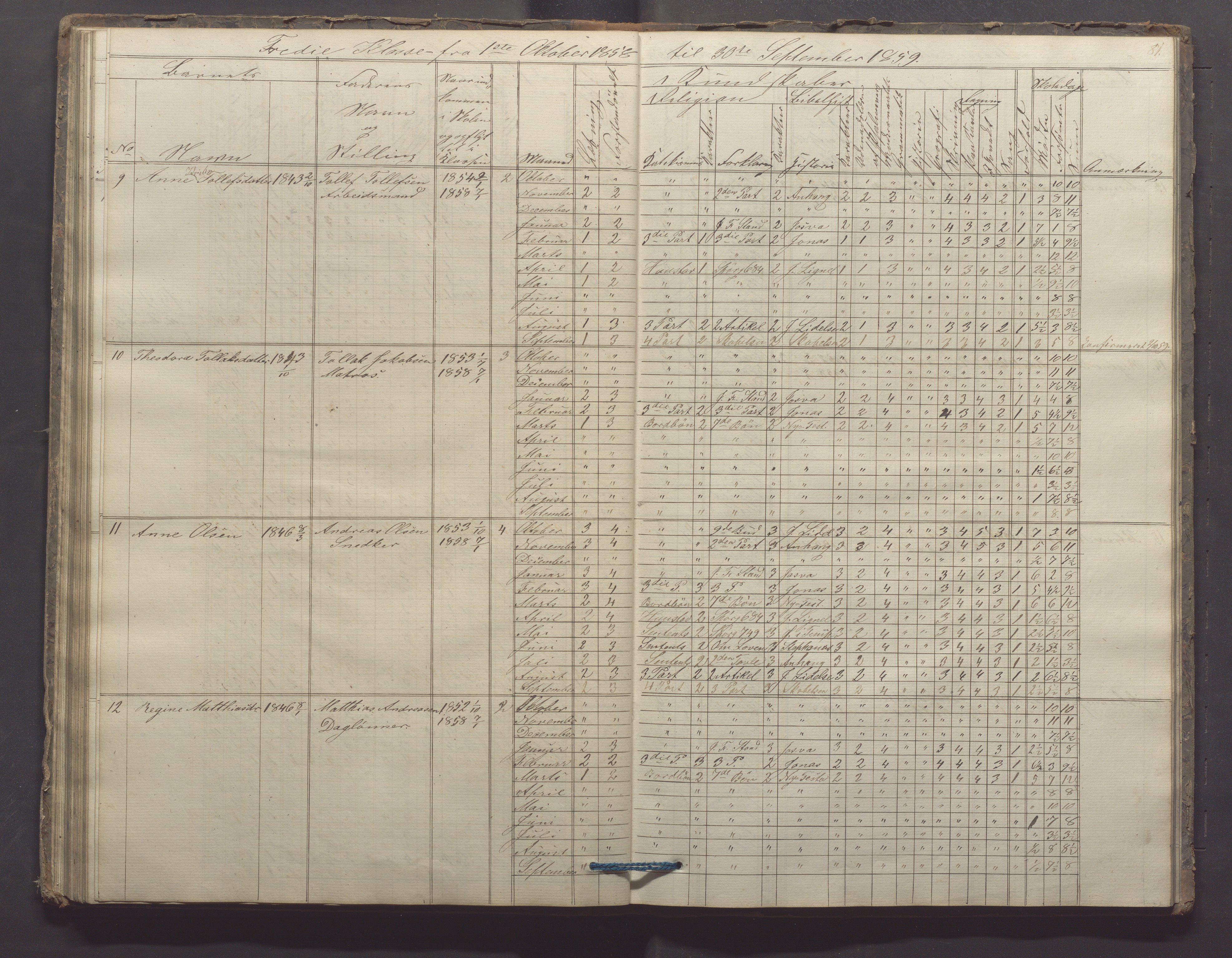 Egersund kommune (Ladested) - Egersund almueskole/folkeskole, IKAR/K-100521/H/L0006: Skoleprotokoll - Folkeskolen, 3. klasse, 1854-1862, p. 81