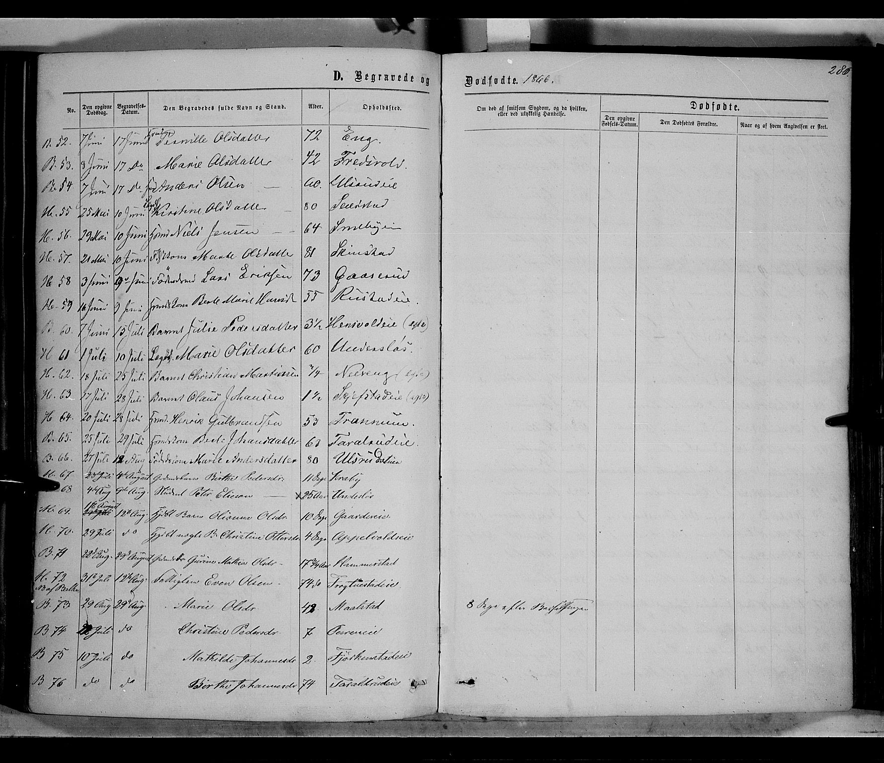 Østre Toten prestekontor, AV/SAH-PREST-104/H/Ha/Haa/L0005: Parish register (official) no. 5, 1866-1877, p. 286