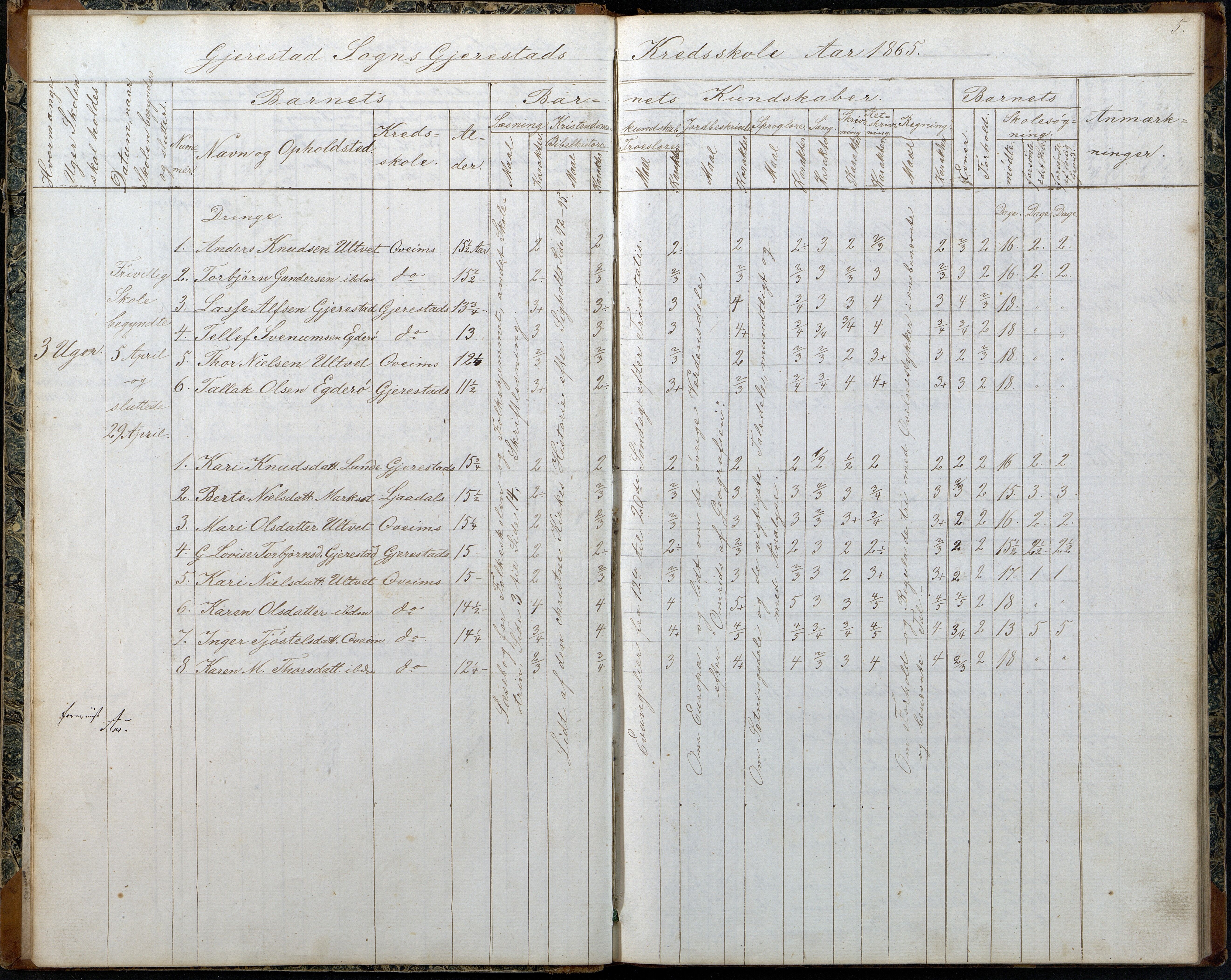 Gjerstad Kommune, Gjerstad Skole, AAKS/KA0911-550a/F02/L0006: Skoleprotokoll, 1863-1891, p. 5