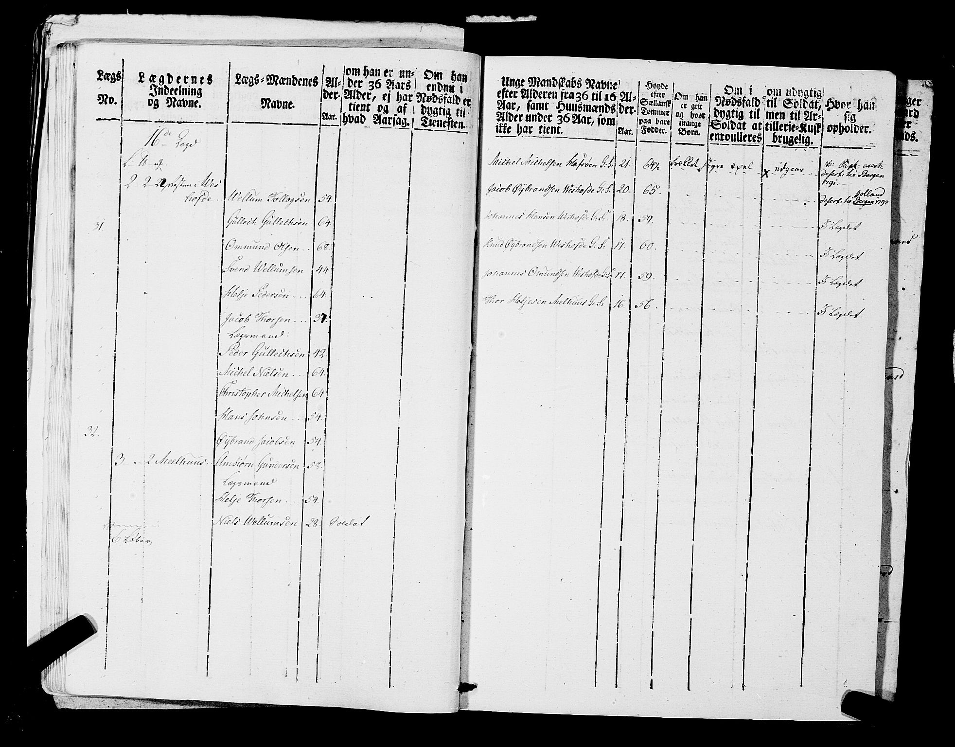 Fylkesmannen i Rogaland, AV/SAST-A-101928/99/3/325/325CA, 1655-1832, p. 7199