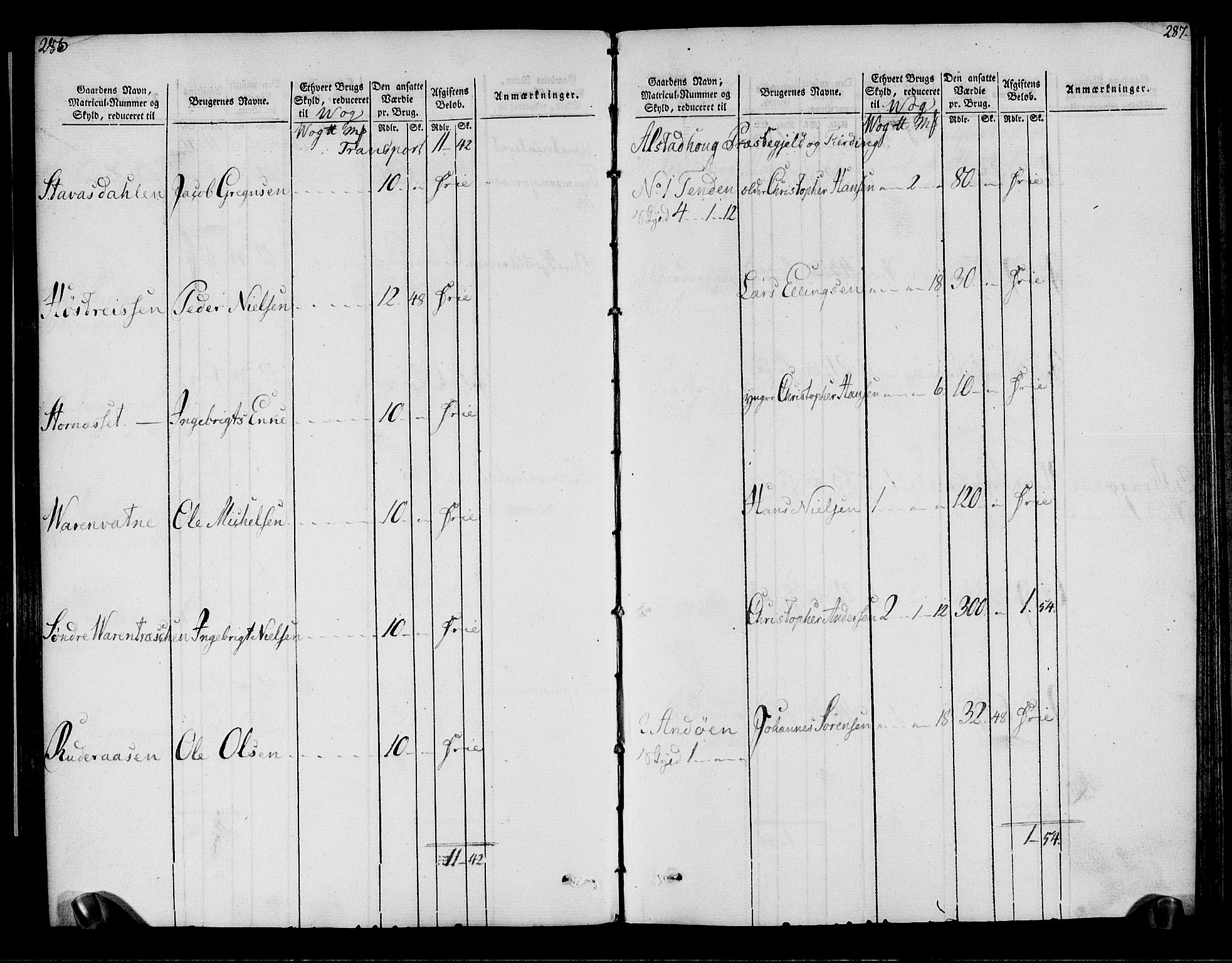 Rentekammeret inntil 1814, Realistisk ordnet avdeling, AV/RA-EA-4070/N/Ne/Nea/L0158: Helgeland fogderi. Oppebørselsregister, 1803-1804, p. 147