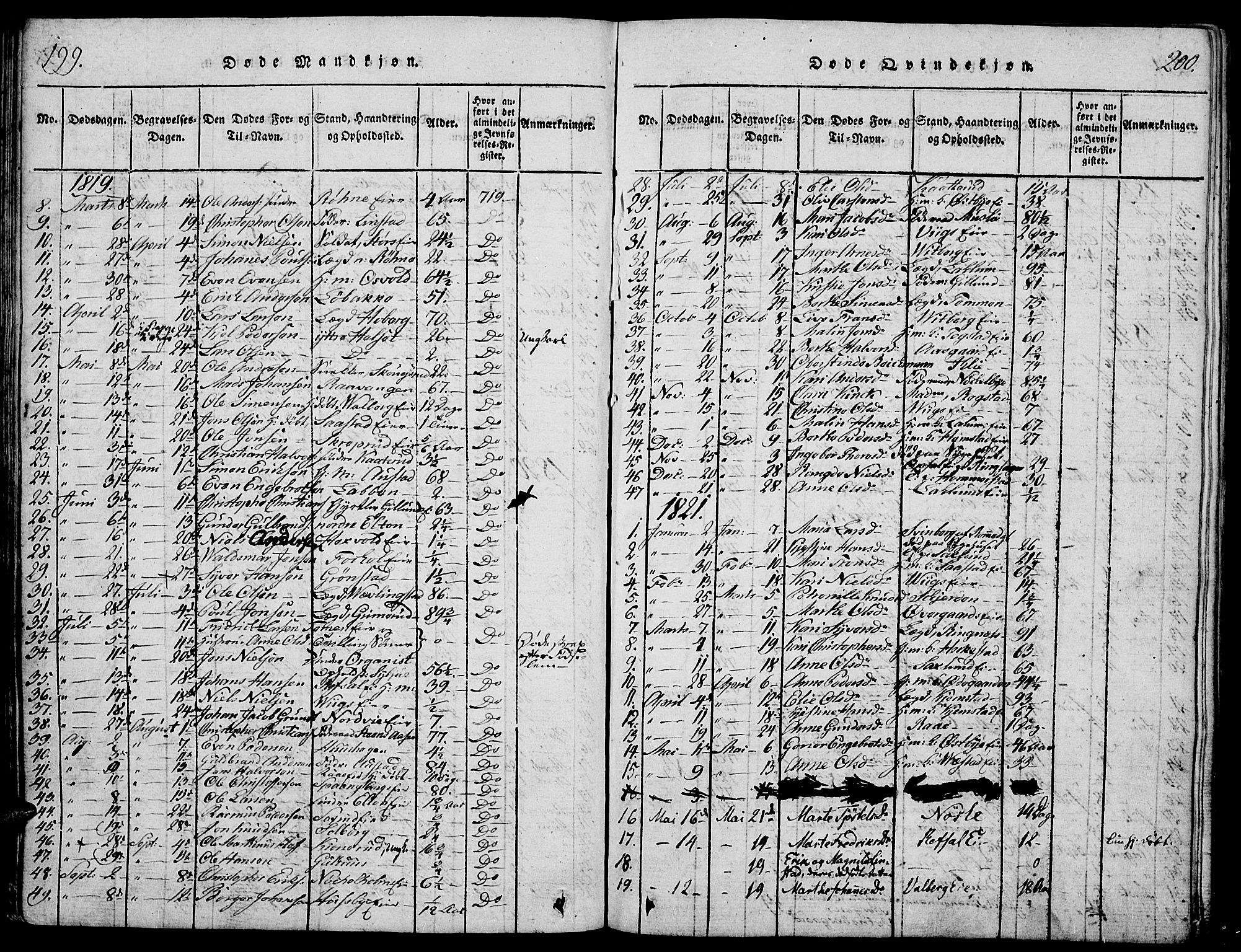 Stange prestekontor, SAH/PREST-002/K/L0008: Parish register (official) no. 8, 1814-1825, p. 199-200