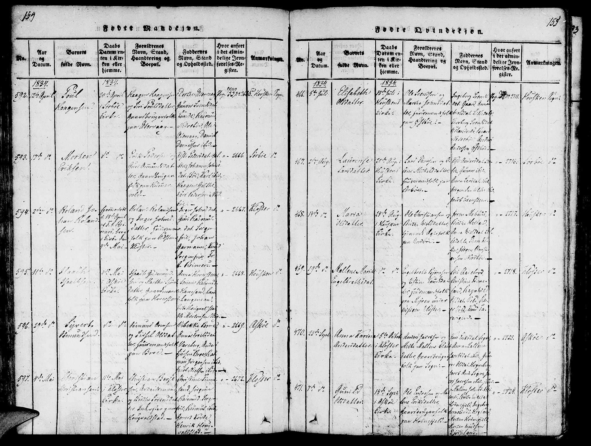 Rennesøy sokneprestkontor, SAST/A -101827/H/Ha/Haa/L0004: Parish register (official) no. A 4, 1816-1837, p. 154-155