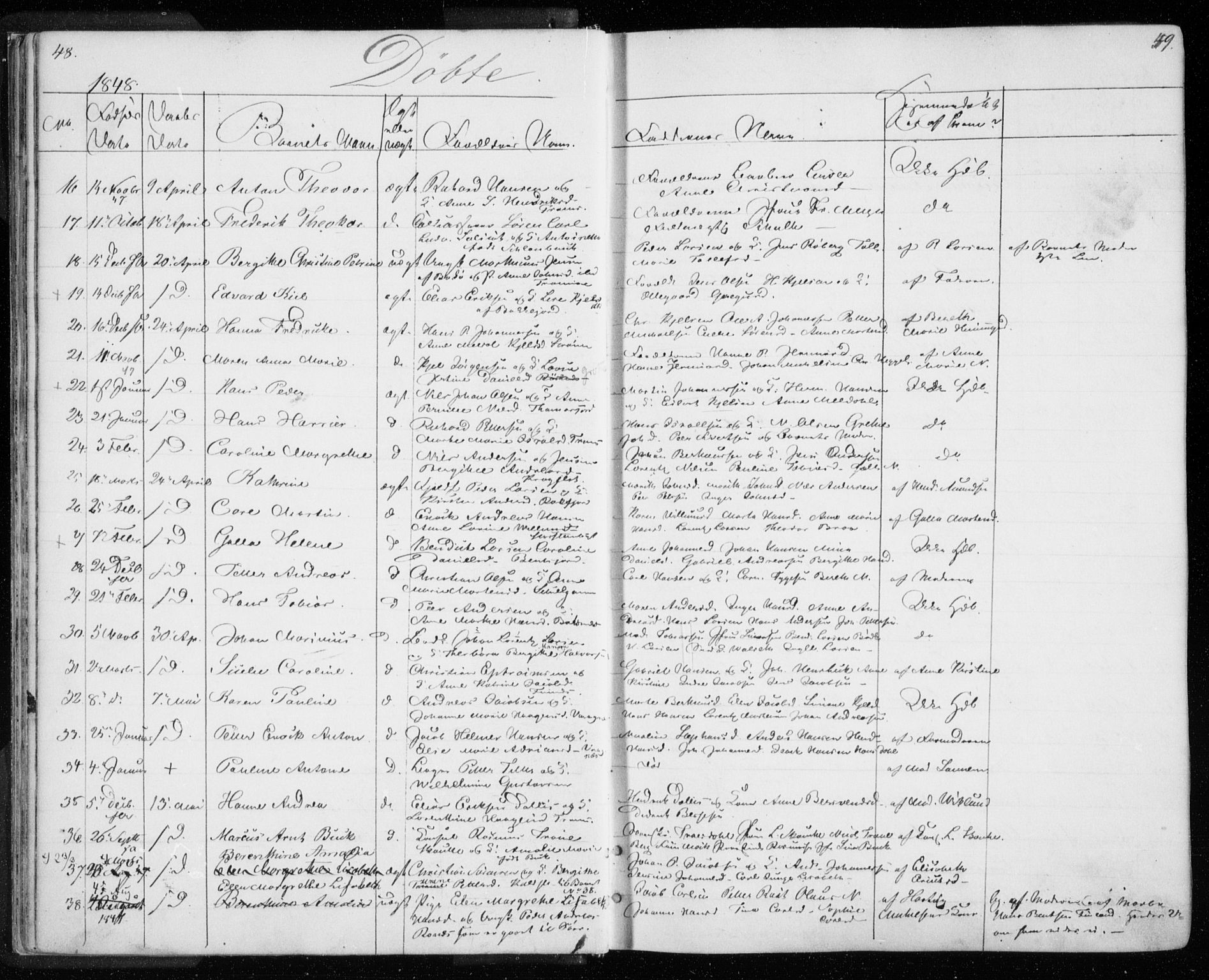 Tromsø sokneprestkontor/stiftsprosti/domprosti, AV/SATØ-S-1343/G/Gb/L0005klokker: Parish register (copy) no. 5, 1846-1857, p. 48-49