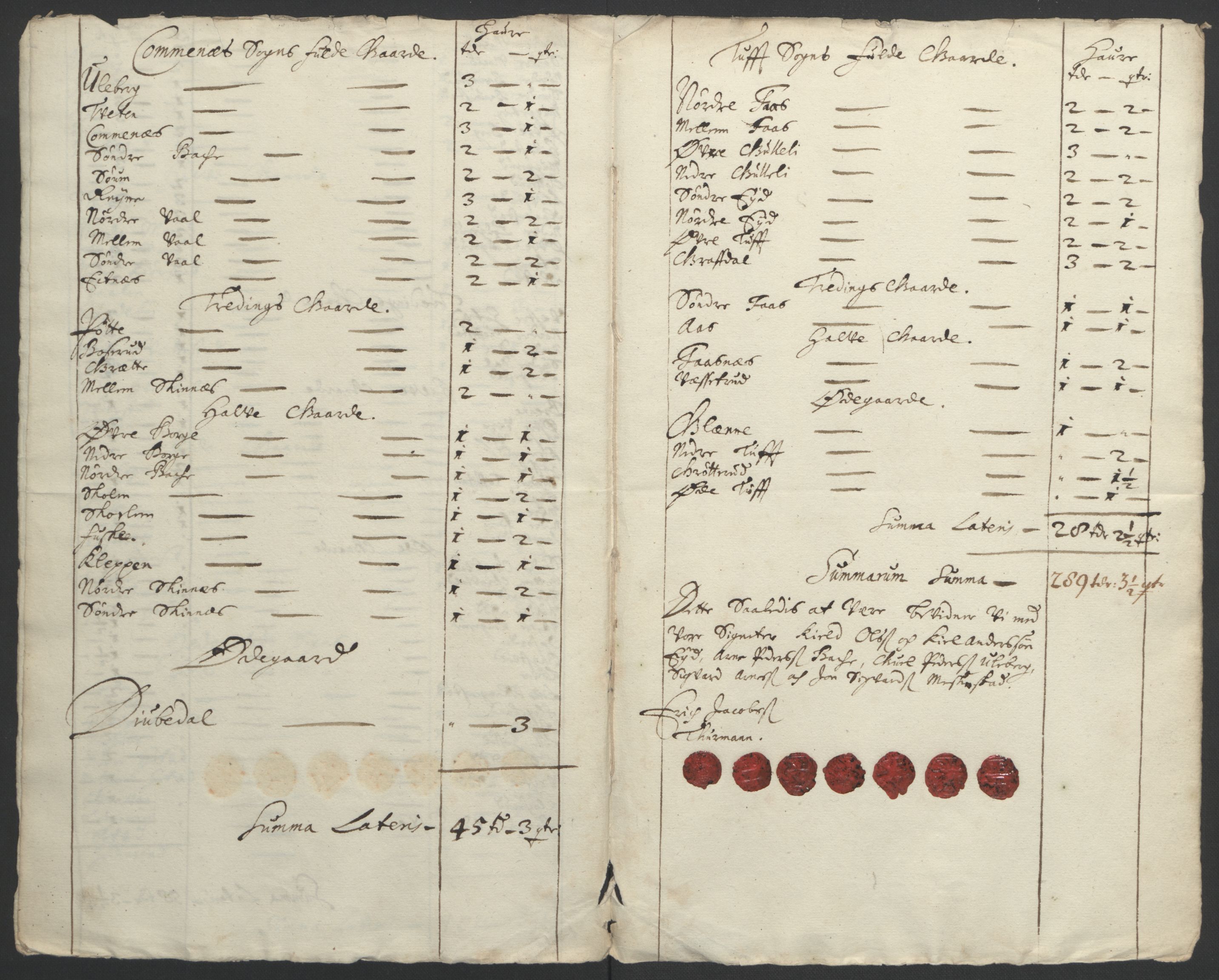 Rentekammeret inntil 1814, Reviderte regnskaper, Fogderegnskap, RA/EA-4092/R24/L1572: Fogderegnskap Numedal og Sandsvær, 1679-1686, p. 180