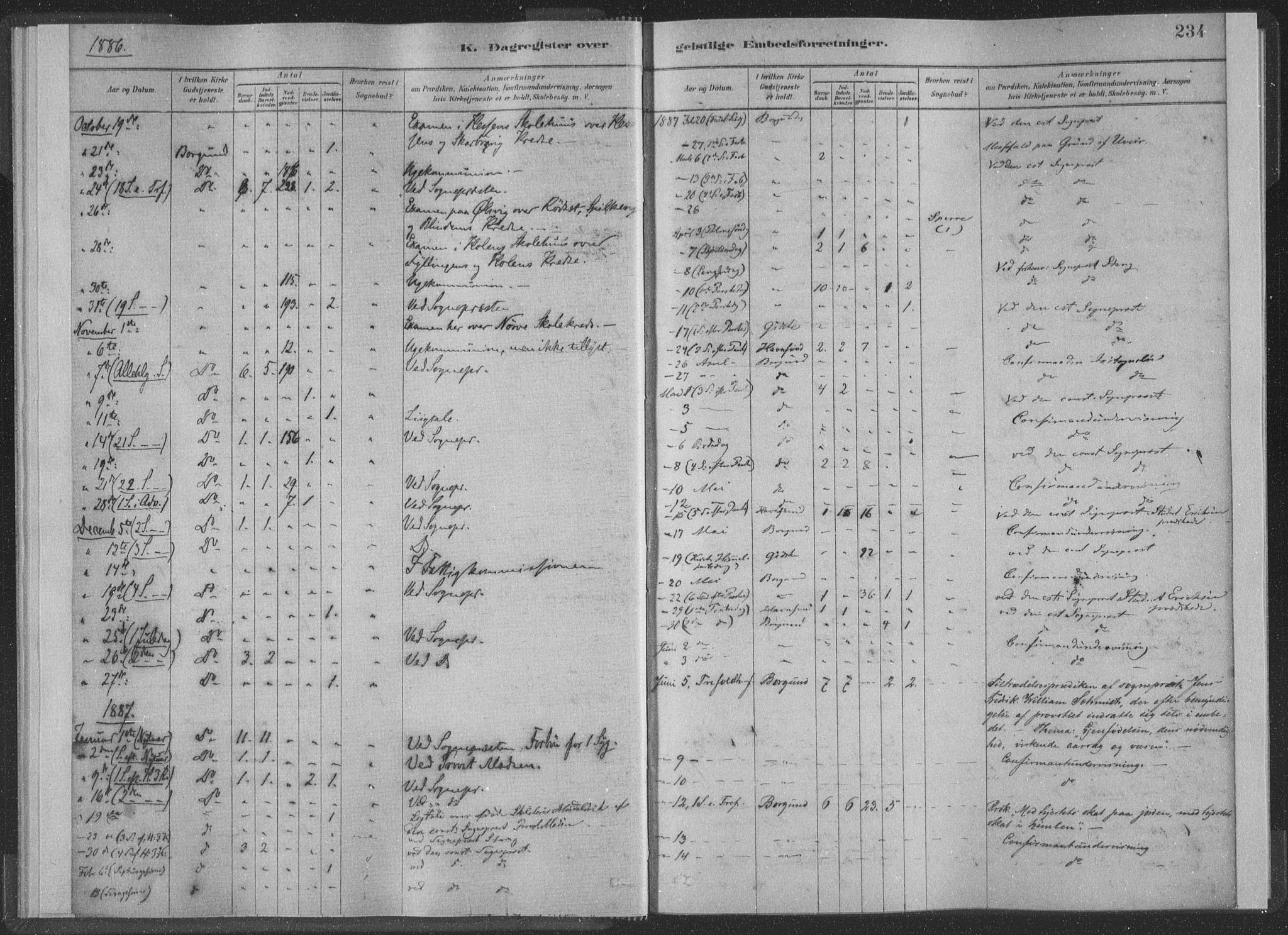 Ministerialprotokoller, klokkerbøker og fødselsregistre - Møre og Romsdal, AV/SAT-A-1454/528/L0404: Parish register (official) no. 528A13II, 1880-1922, p. 234