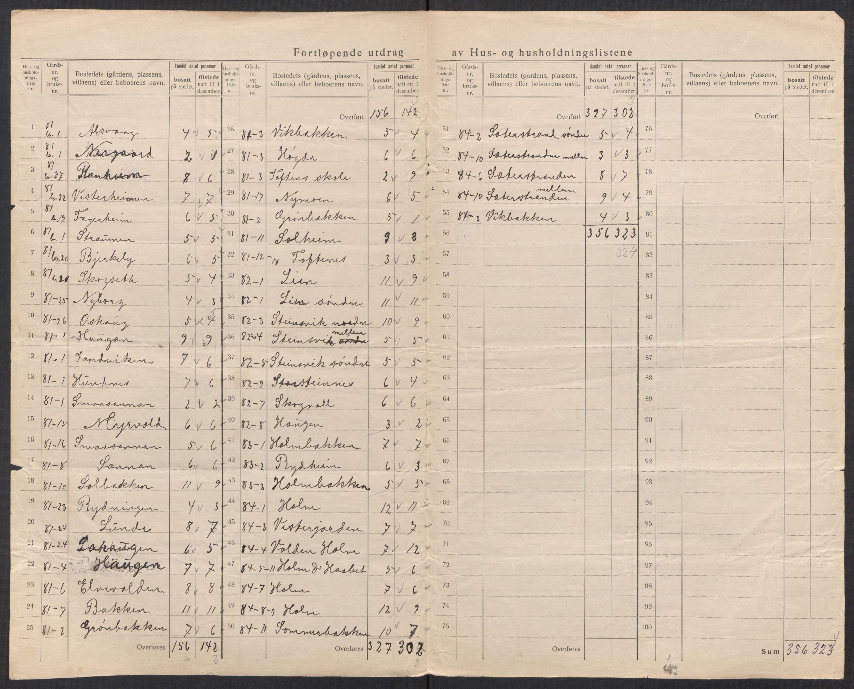 SAT, 1920 census for Langenes, 1920, p. 22