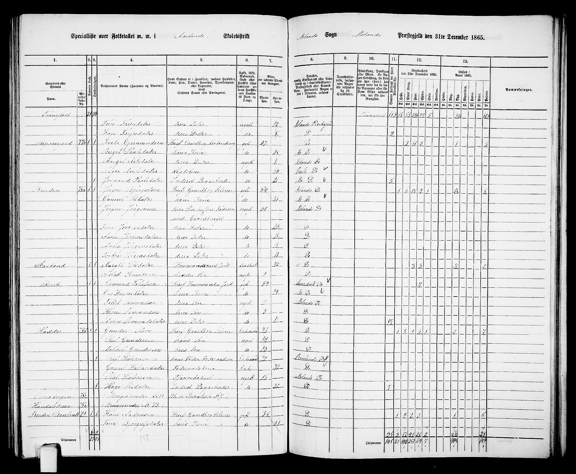 RA, 1865 census for Moland, 1865, p. 42