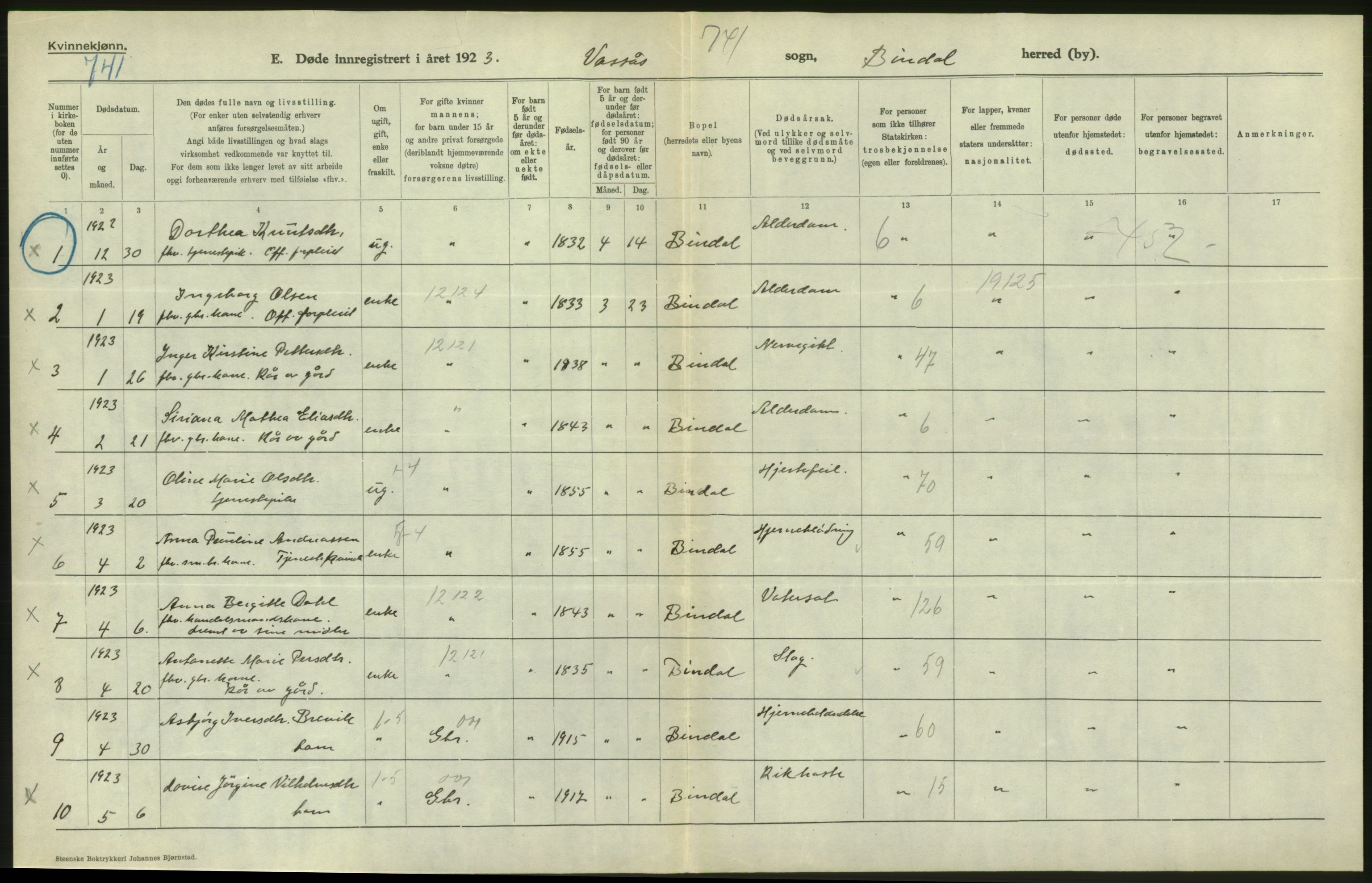 Statistisk sentralbyrå, Sosiodemografiske emner, Befolkning, AV/RA-S-2228/D/Df/Dfc/Dfcc/L0043: Nordland fylke: Døde. Bygder og byer., 1923, p. 4