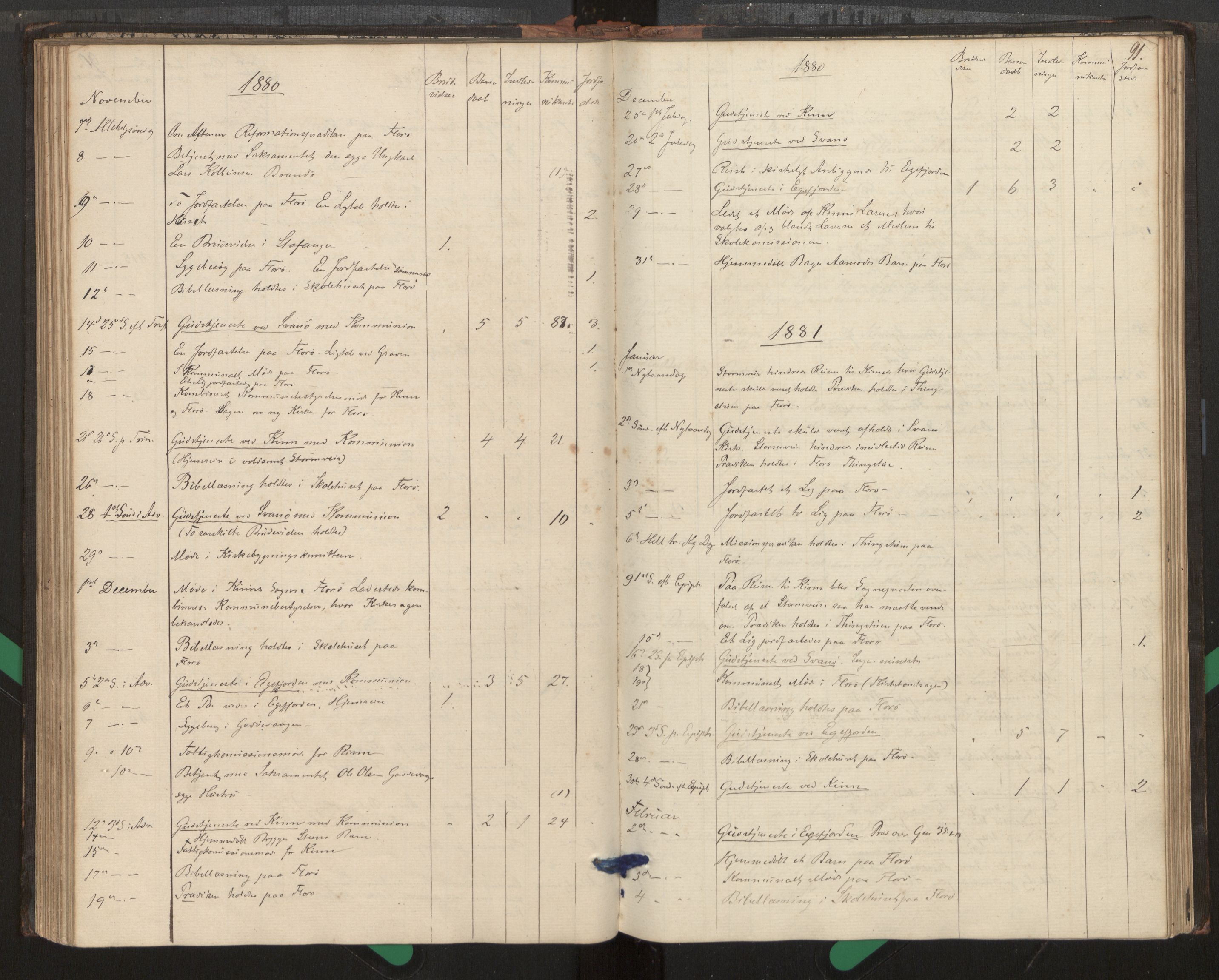 Kinn sokneprestembete, SAB/A-80801/H/Haa/Haag/L0002: Diary records no. G 2, 1859-1890, p. 91