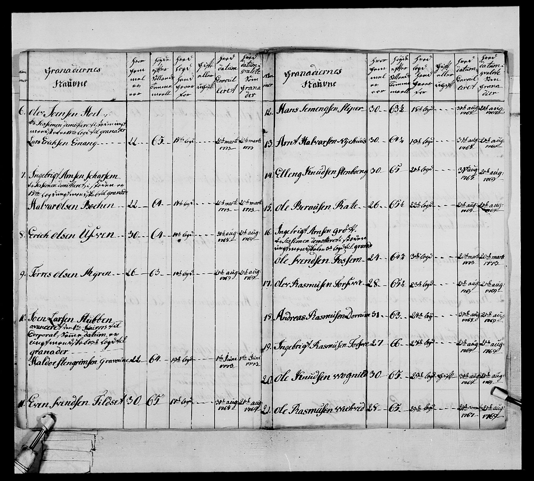 Generalitets- og kommissariatskollegiet, Det kongelige norske kommissariatskollegium, RA/EA-5420/E/Eh/L0076: 2. Trondheimske nasjonale infanteriregiment, 1766-1773, p. 317