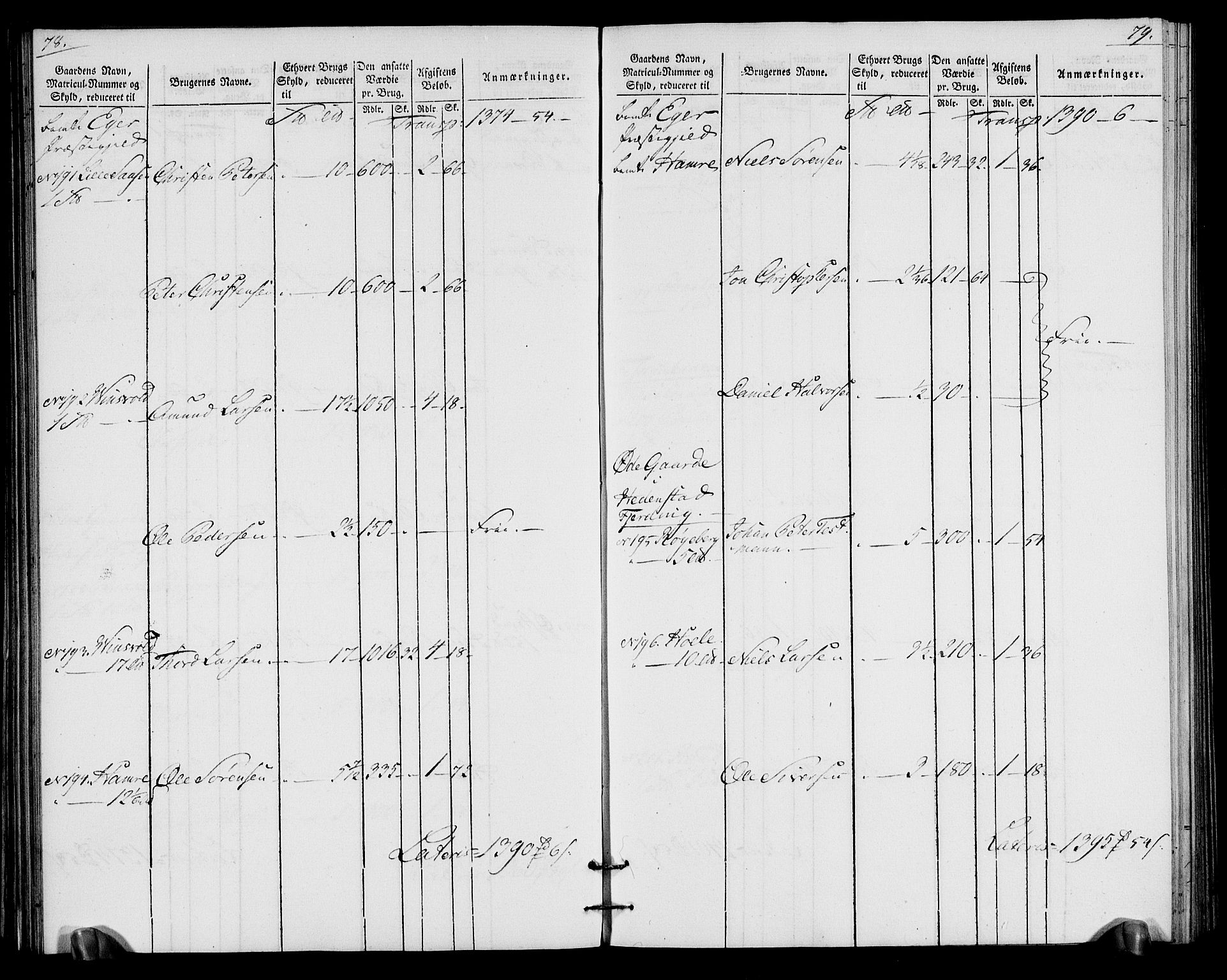 Rentekammeret inntil 1814, Realistisk ordnet avdeling, AV/RA-EA-4070/N/Ne/Nea/L0065: Buskerud fogderi. Oppebørselsregister for Eiker, Modum og Sigdal prestegjeld, 1803-1804, p. 43