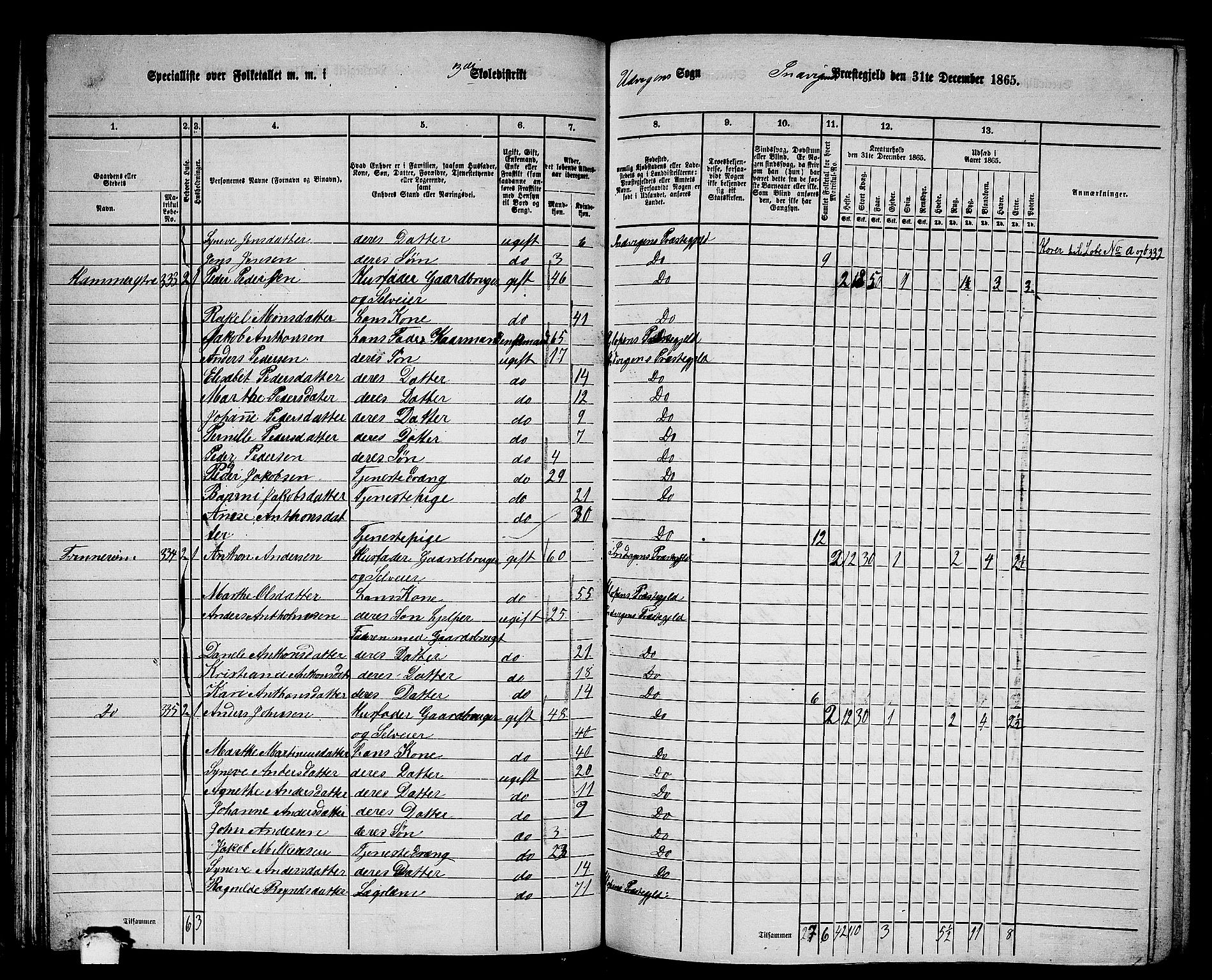 RA, 1865 census for Innvik, 1865, p. 55