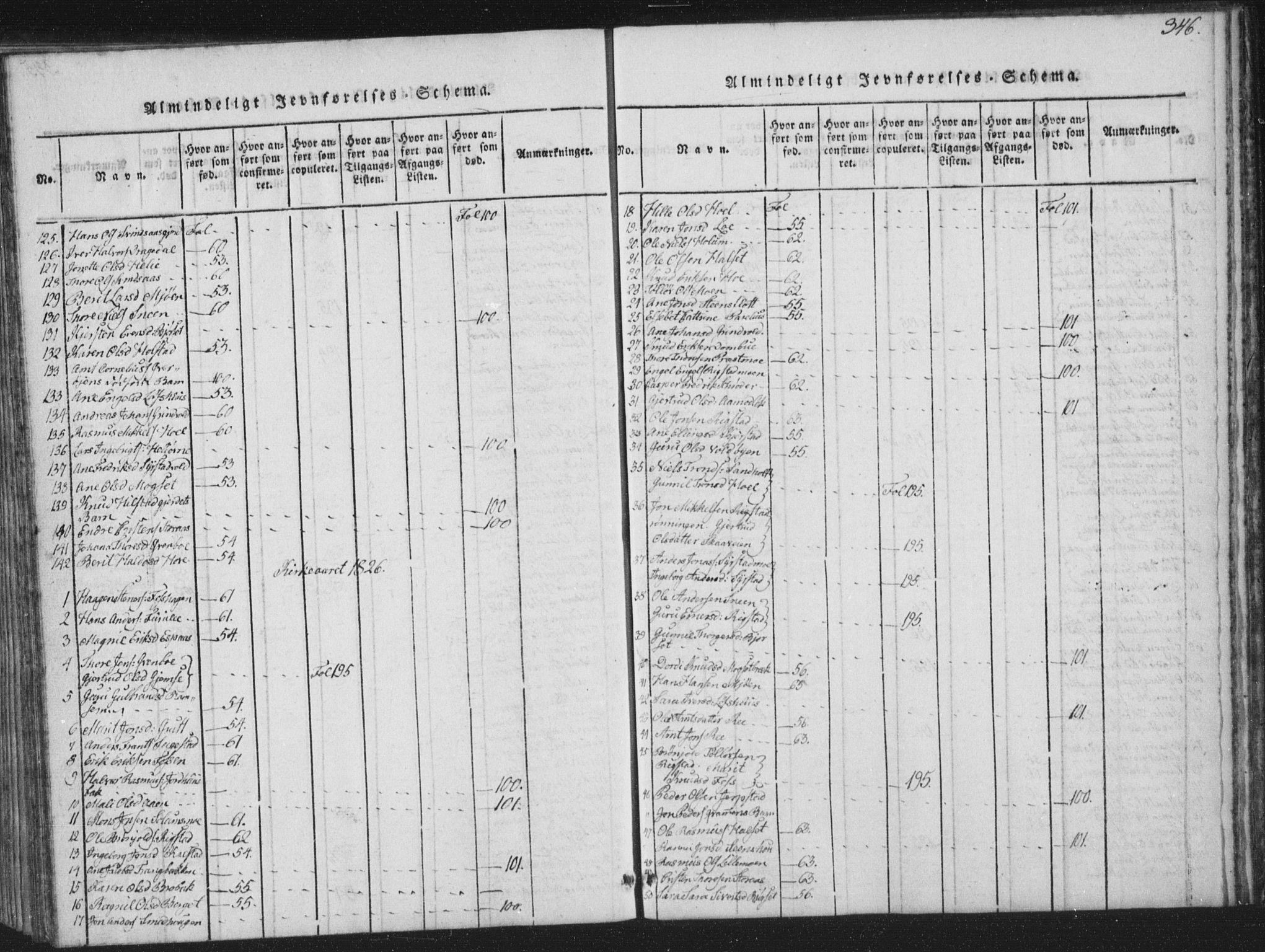 Ministerialprotokoller, klokkerbøker og fødselsregistre - Sør-Trøndelag, SAT/A-1456/672/L0862: Parish register (copy) no. 672C01, 1816-1831, p. 346