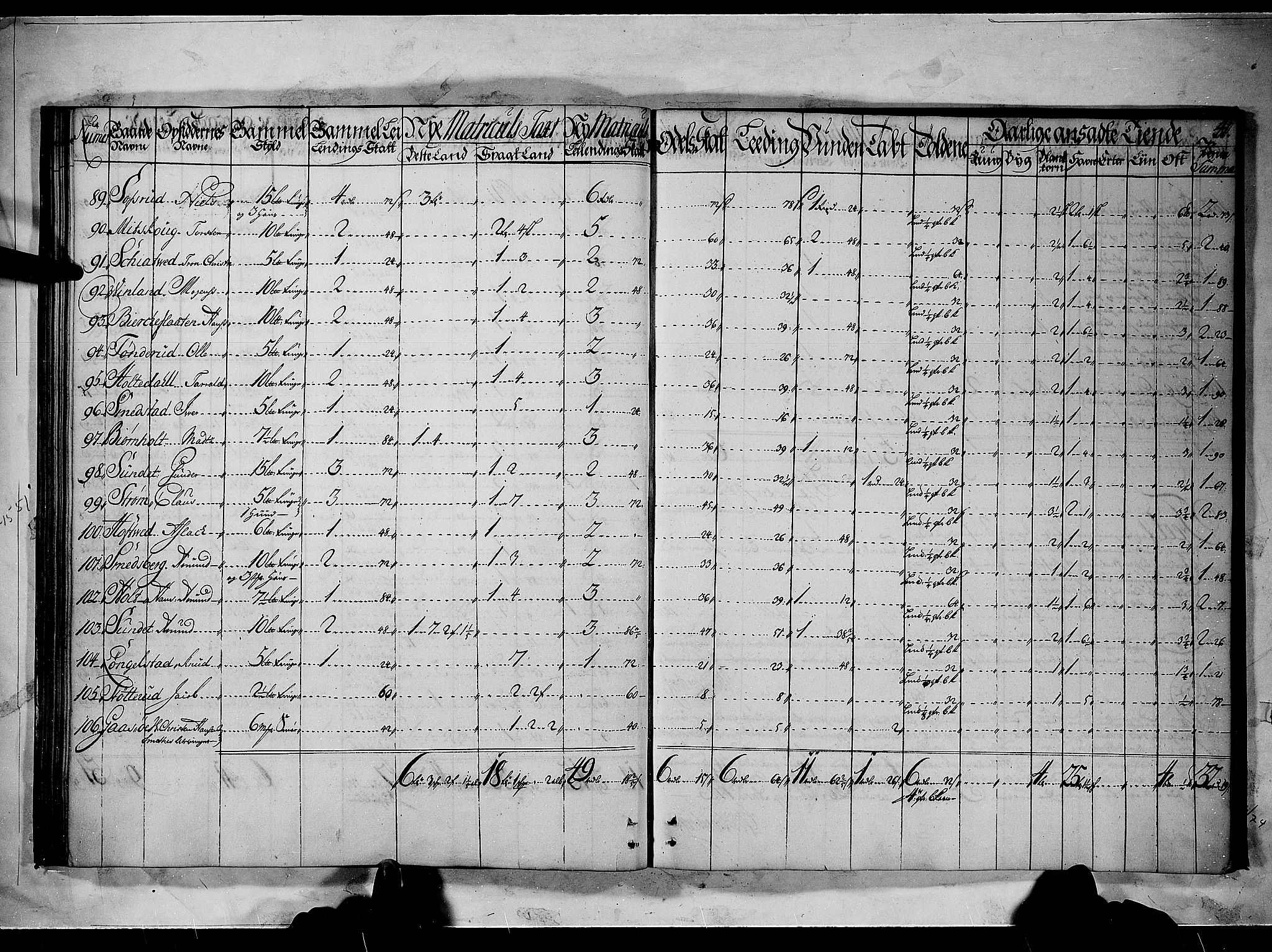 Rentekammeret inntil 1814, Realistisk ordnet avdeling, AV/RA-EA-4070/N/Nb/Nbf/L0092: Nedre Romerike matrikkelprotokoll, 1723, p. 40b-41a