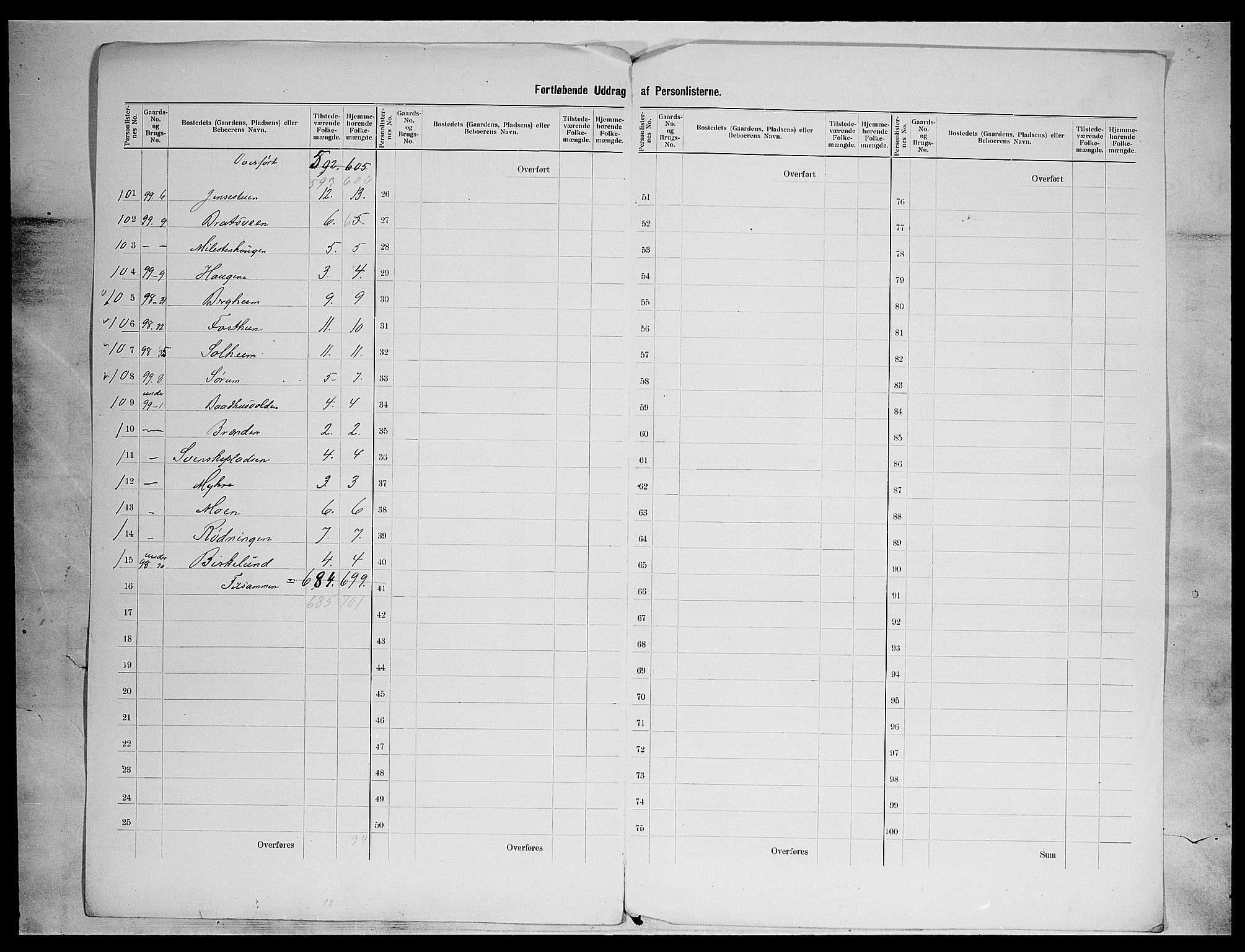 SAH, 1900 census for Nord-Aurdal, 1900, p. 30