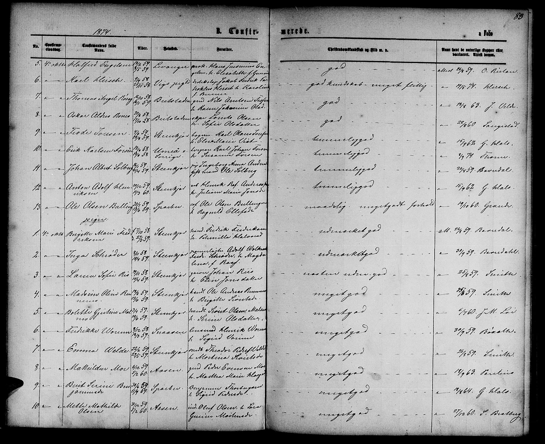 Ministerialprotokoller, klokkerbøker og fødselsregistre - Nord-Trøndelag, AV/SAT-A-1458/739/L0373: Parish register (copy) no. 739C01, 1865-1882, p. 83