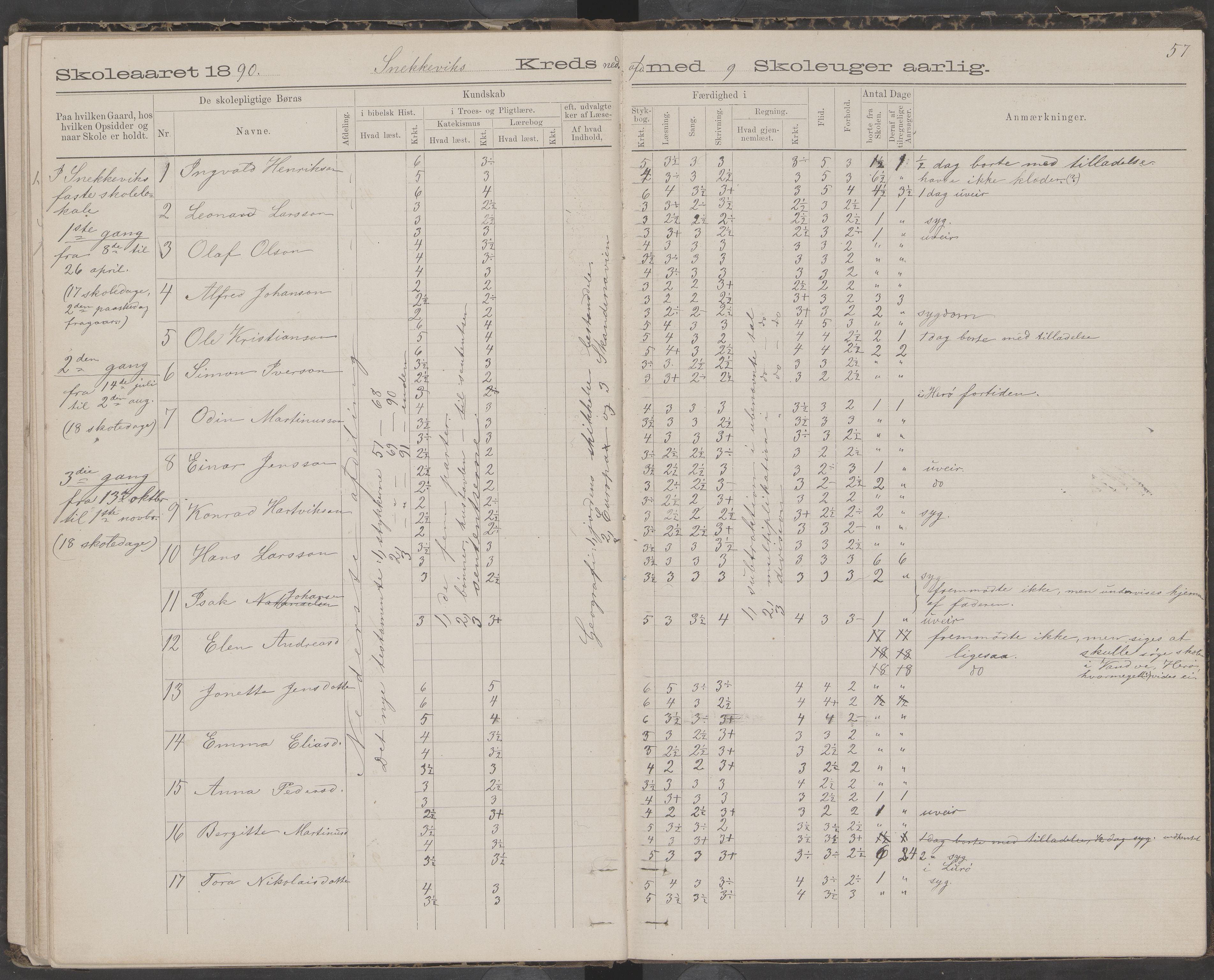 Dønna kommune. Snekkevik skolekrets, AIN/K-18270.510.07/442/L0002: Skoleprotokoll, 1888-1893, p. 57