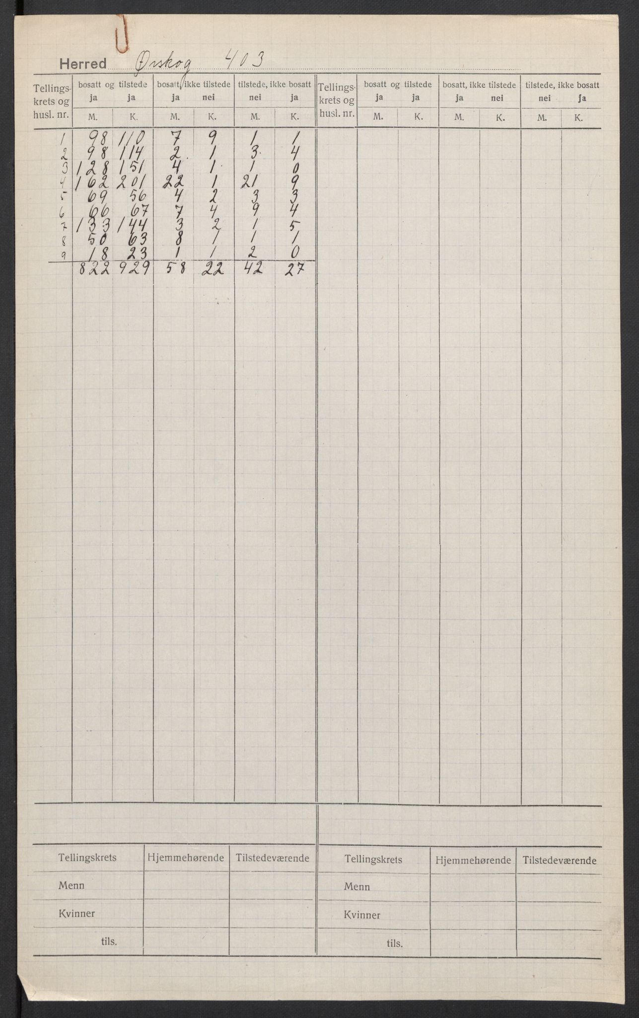 SAT, 1920 census for Ørskog, 1920, p. 2