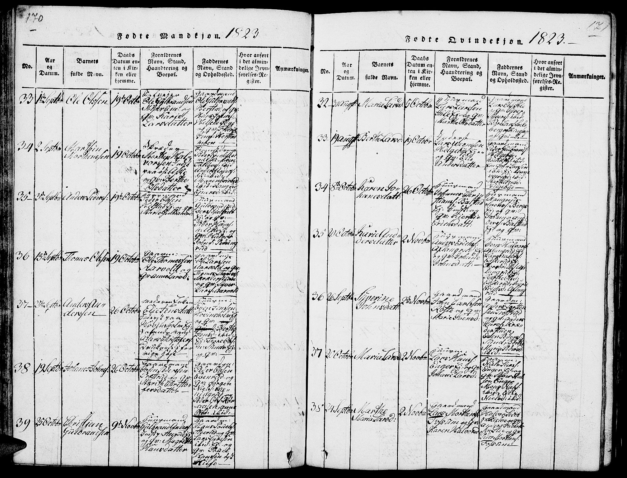 Nes prestekontor, Hedmark, AV/SAH-PREST-020/L/La/L0003: Parish register (copy) no. 3, 1814-1831, p. 170-171