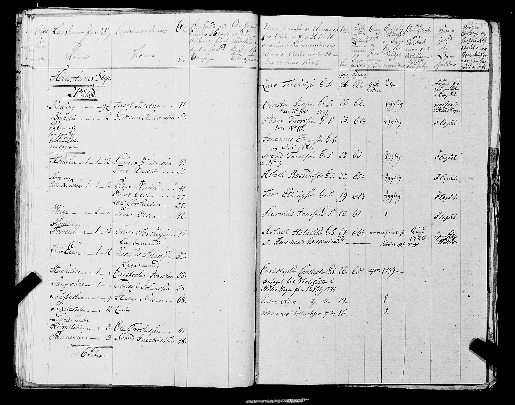 Fylkesmannen i Rogaland, AV/SAST-A-101928/99/3/325/325CA, 1655-1832, p. 6389