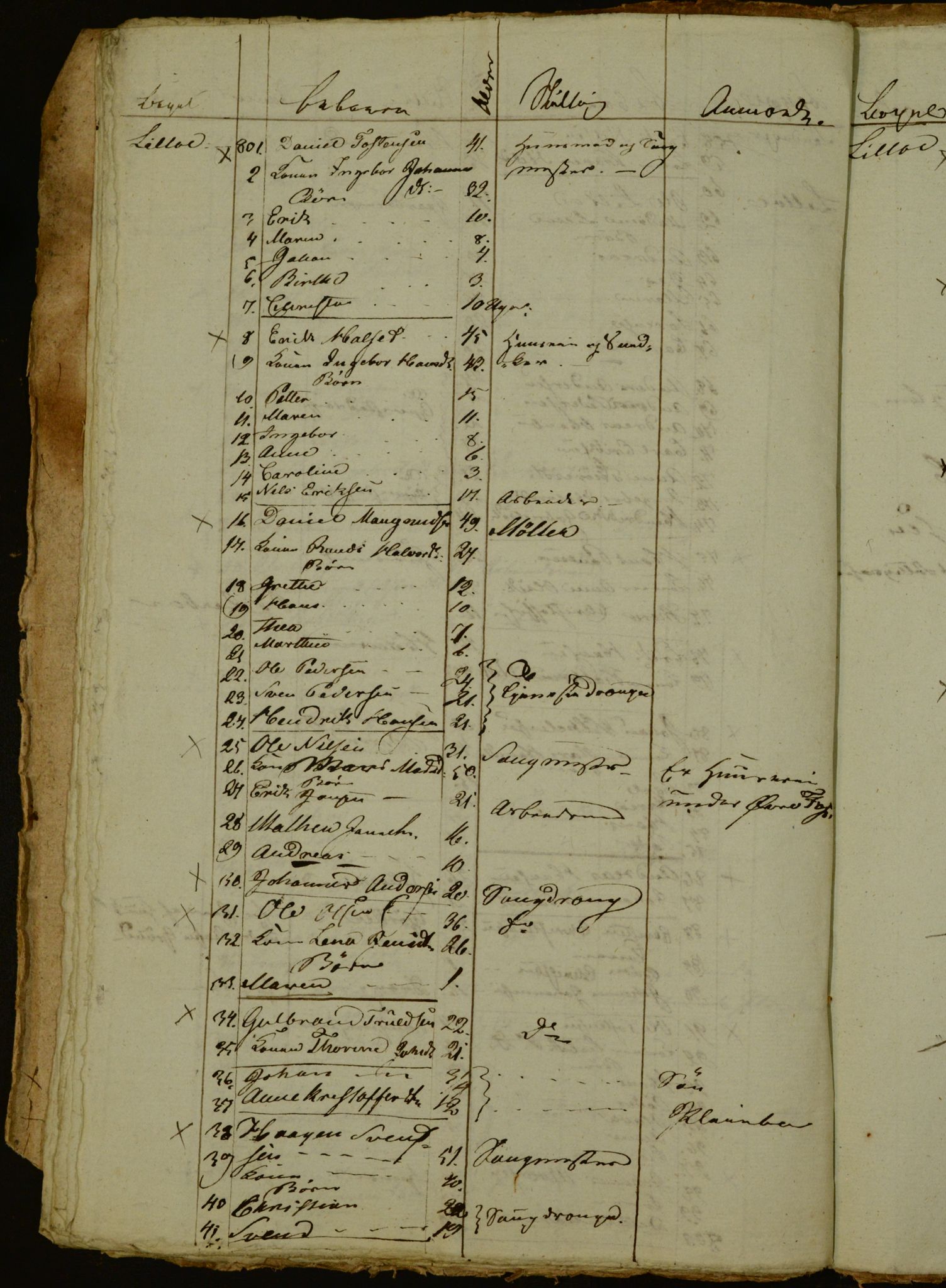 OBA, Census for Aker 1836, 1836, p. 197