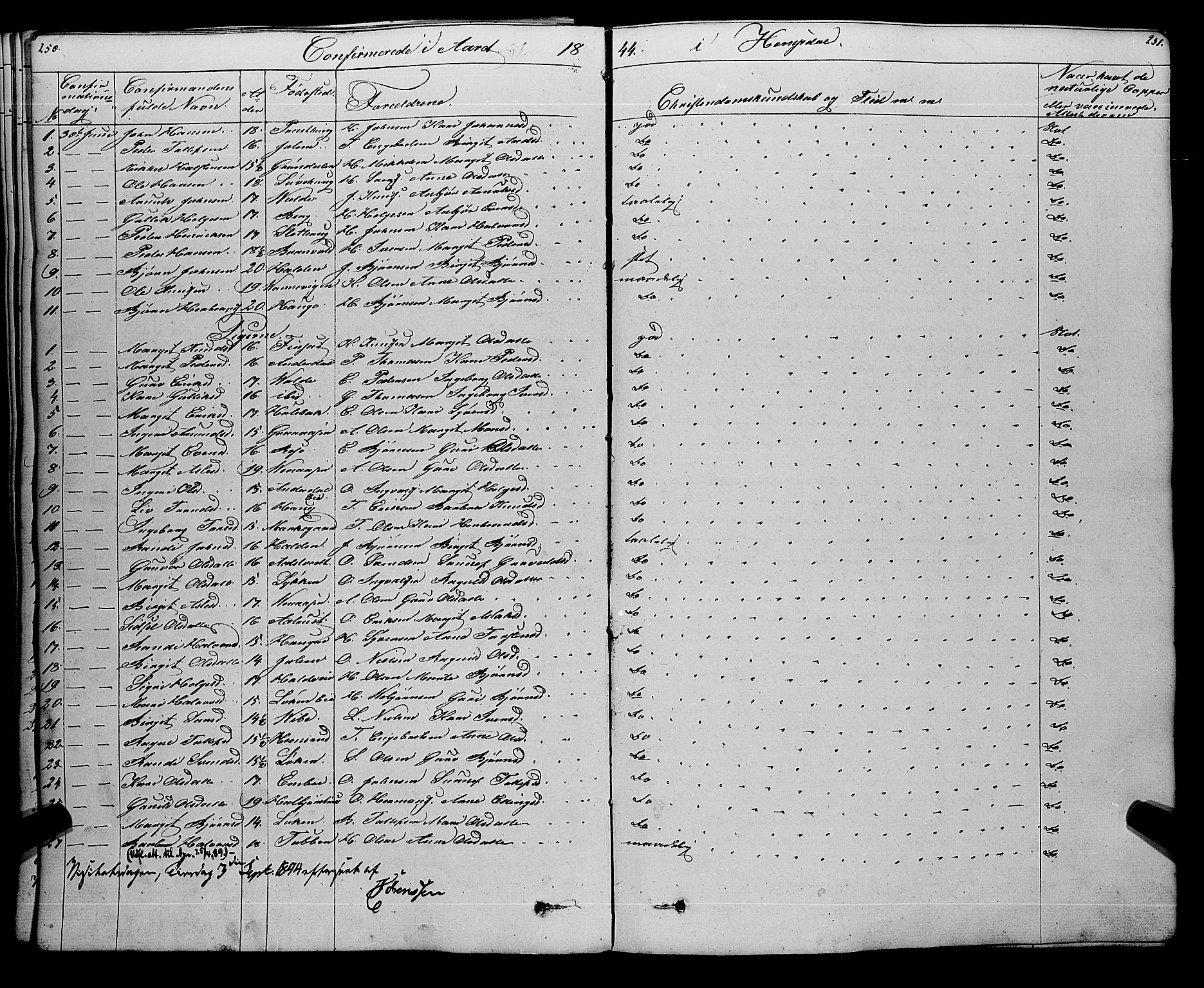 Gol kirkebøker, SAKO/A-226/F/Fa/L0002: Parish register (official) no. I 2, 1837-1863, p. 250-251